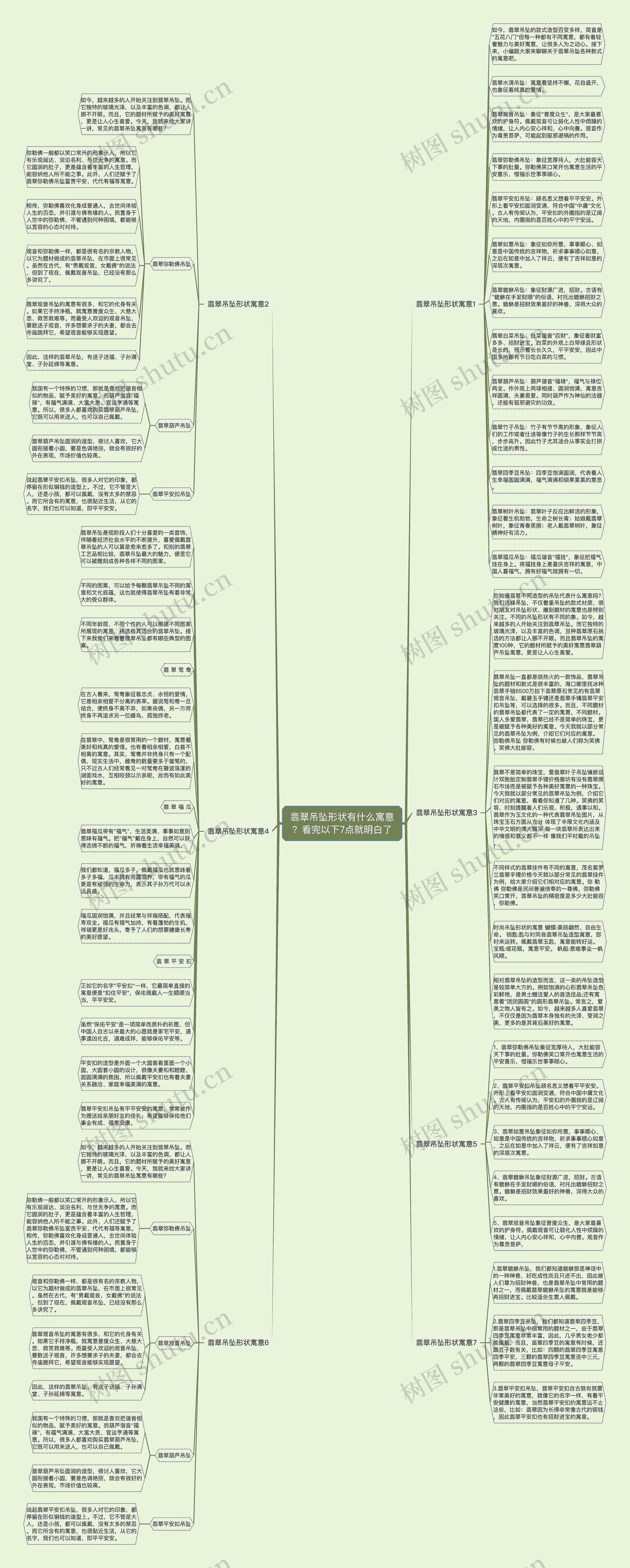 翡翠吊坠形状有什么寓意?看完以下7点就明白了思维导图高清图 翡翠吊坠形状有什么寓意?看完以下7点就明白了思维导图