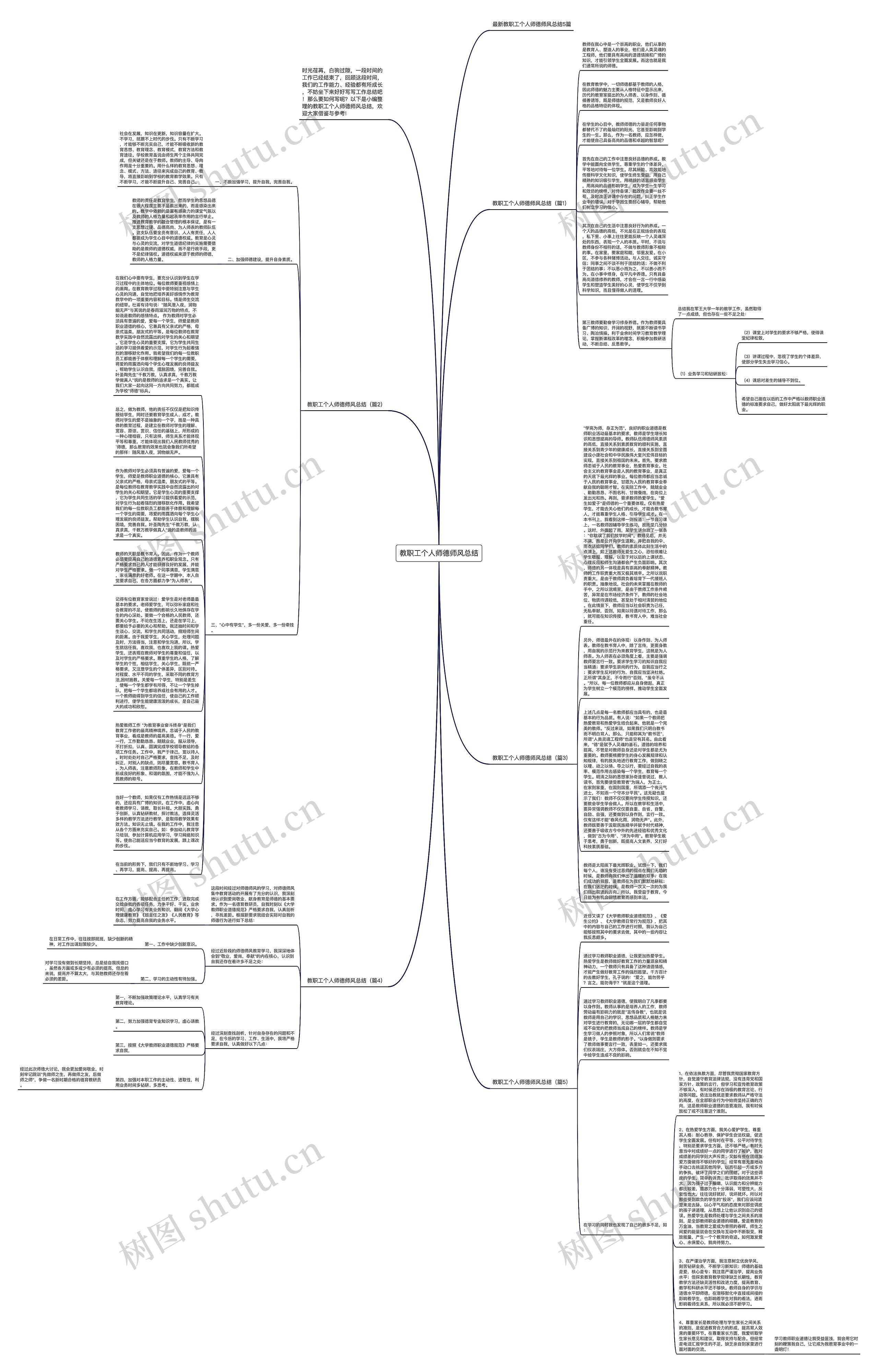 教职工个人师德师风总结思维导图