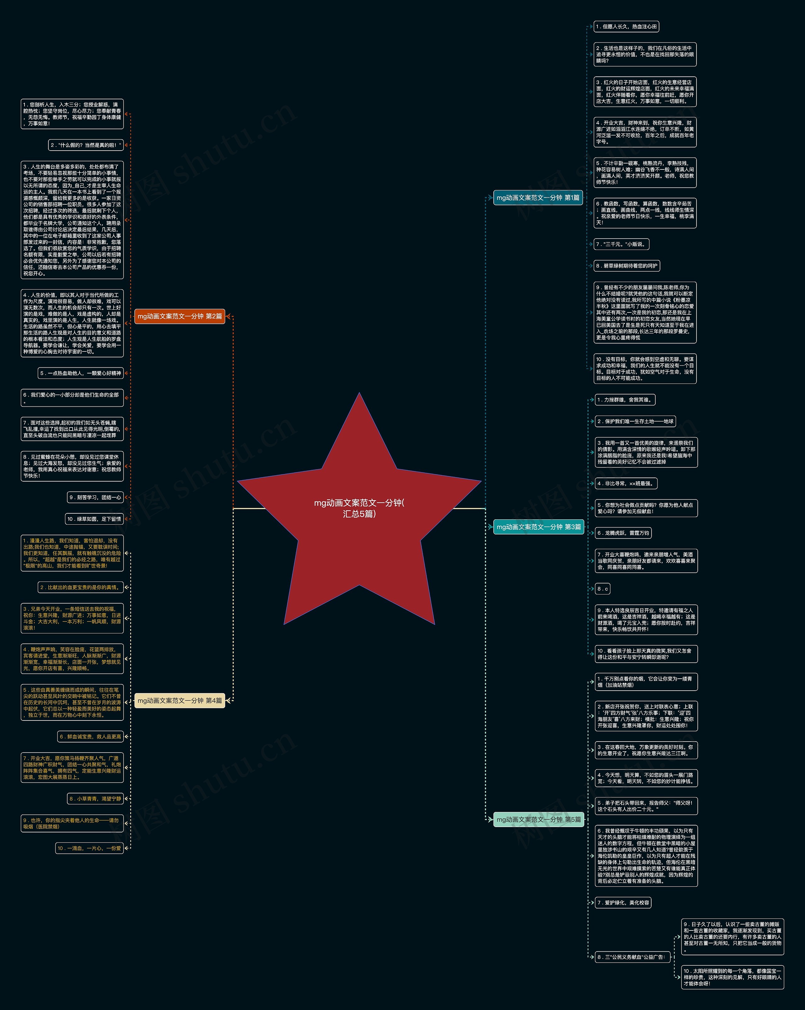 mg动画文案范文一分钟(汇总5篇) mg动画文案范文一分钟(汇总5篇)
