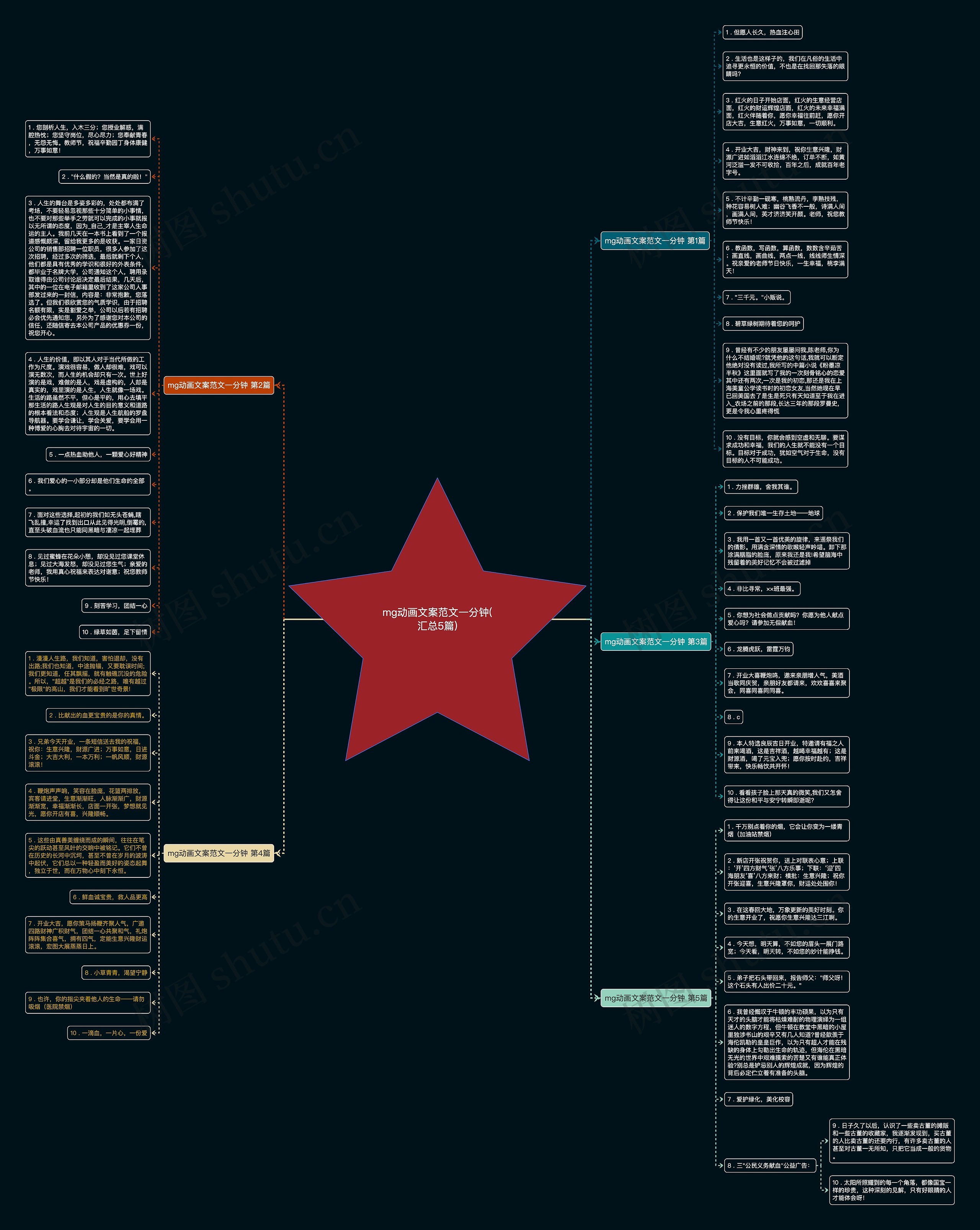 mg动画文案范文一分钟(汇总5篇)思维导图