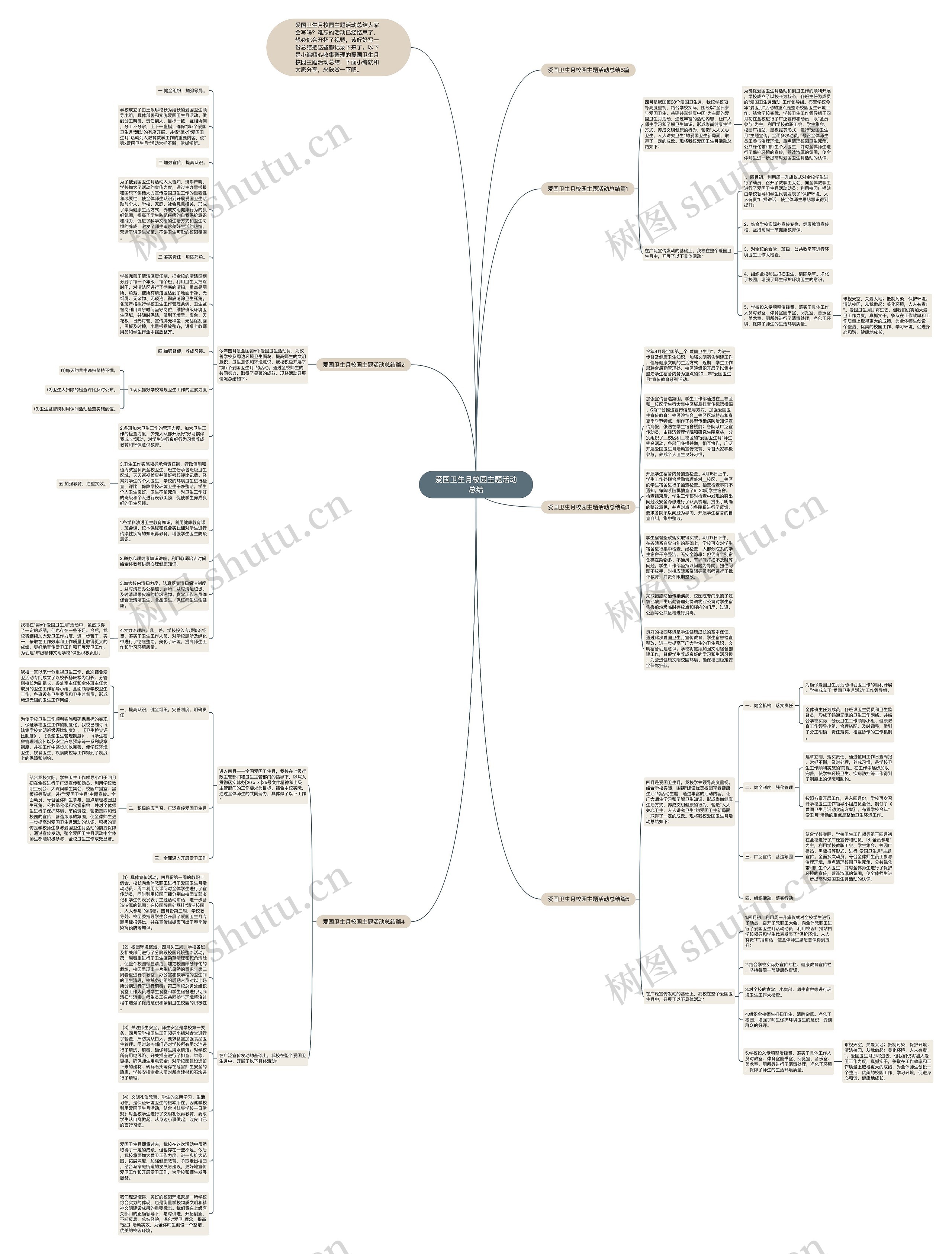 爱国卫生月校园主题活动总结思维导图