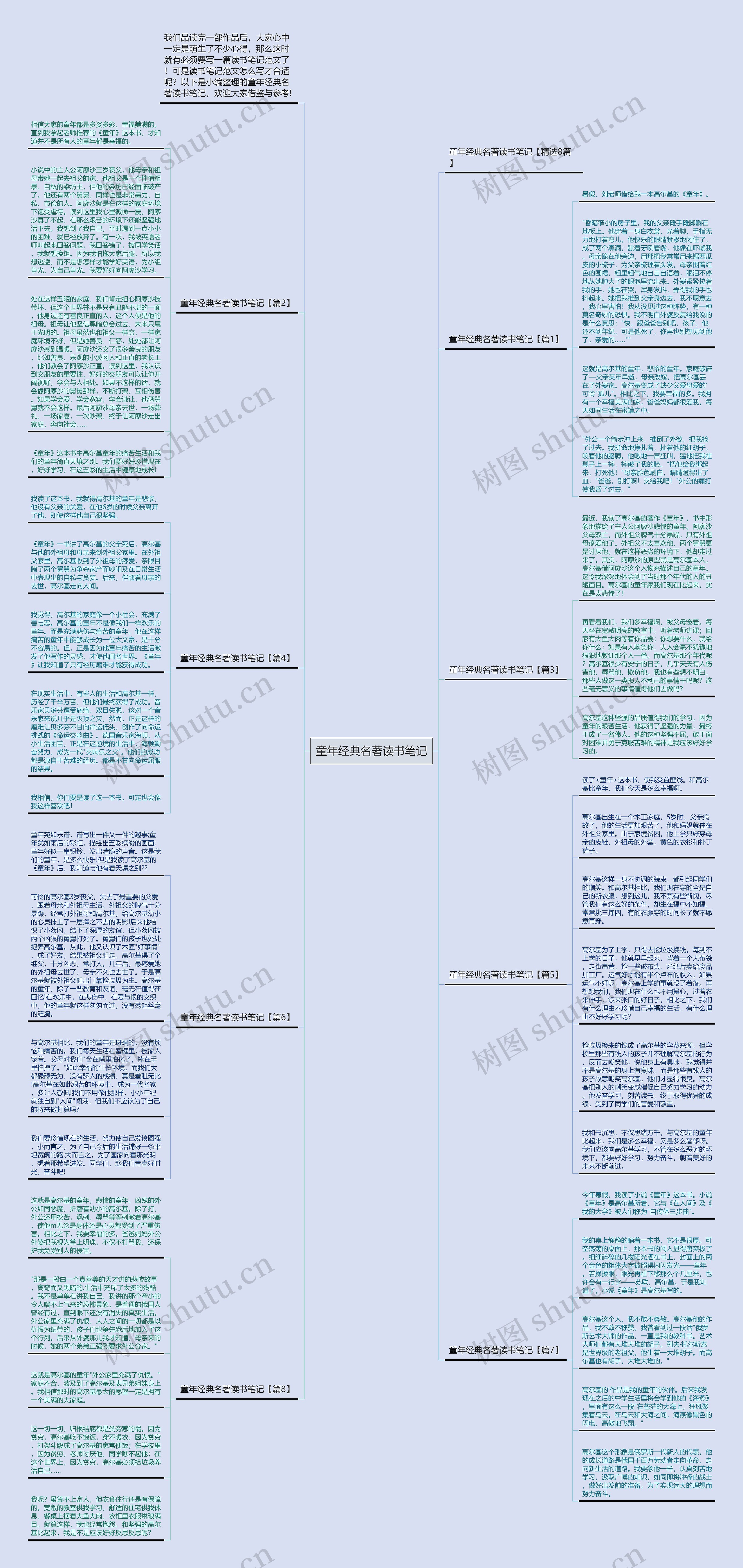 童年经典名著读书笔记思维导图