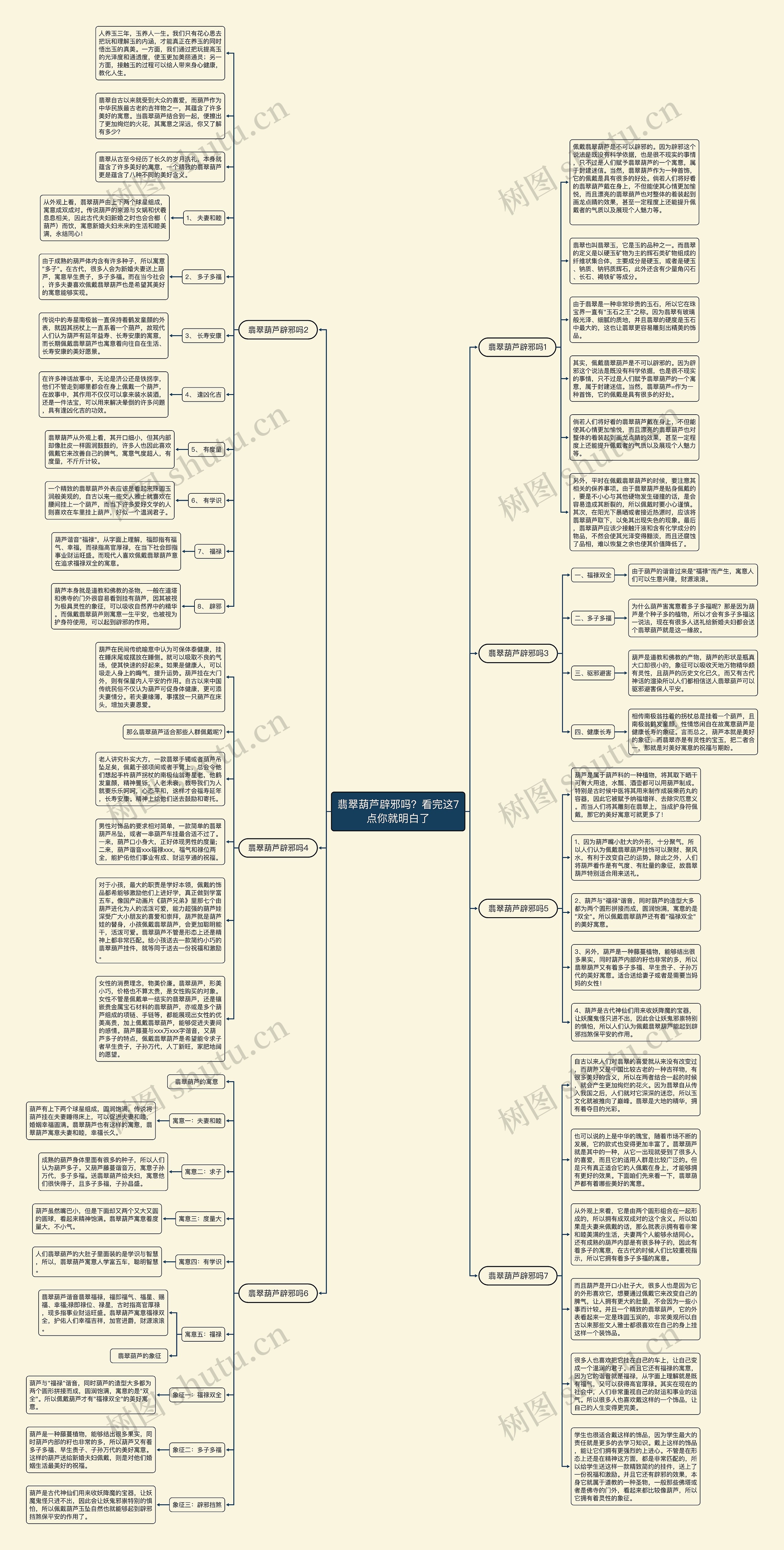 翡翠葫芦辟邪吗？看完这7点你就明白了思维导图