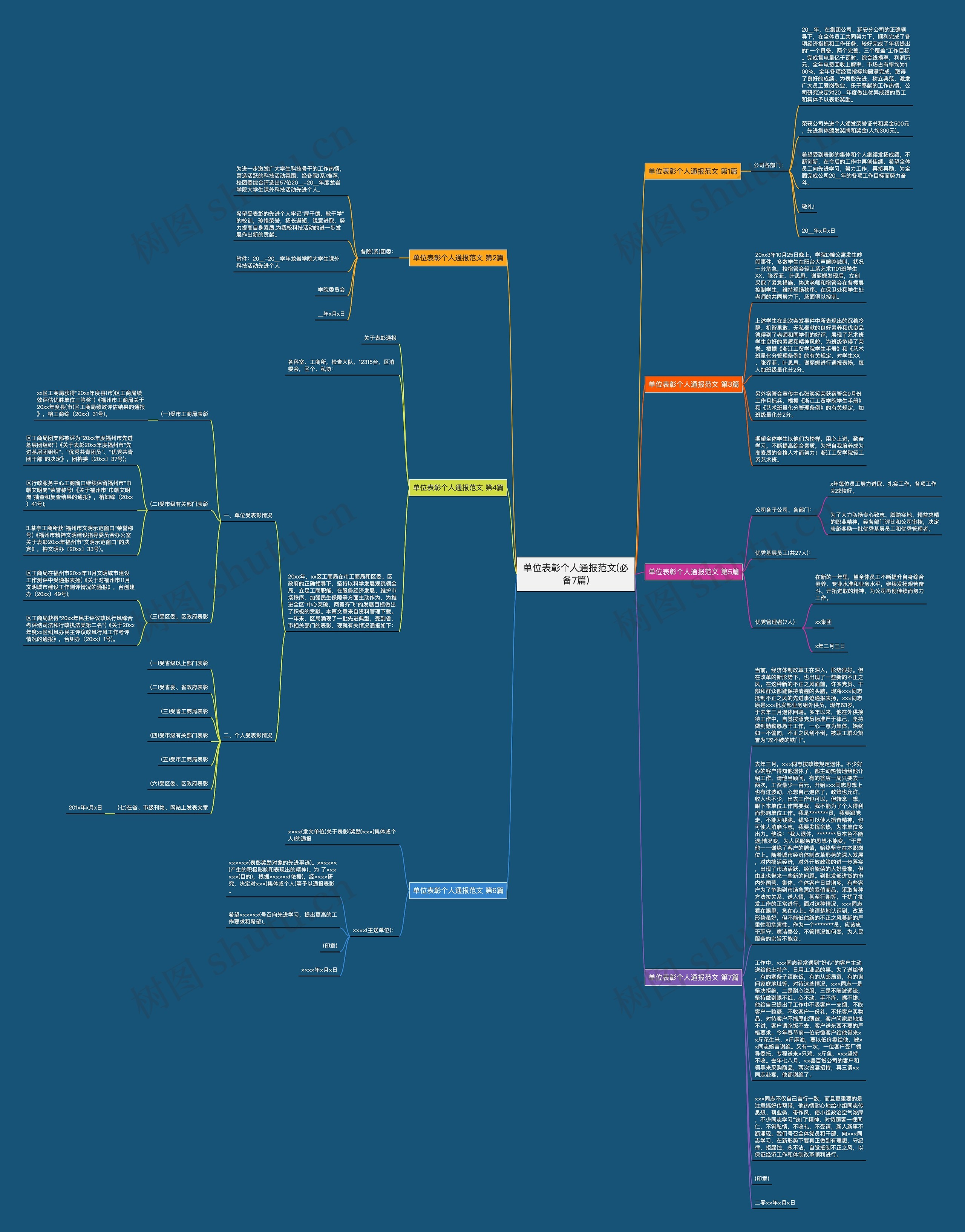 单位表彰个人通报范文(必备7篇)思维导图