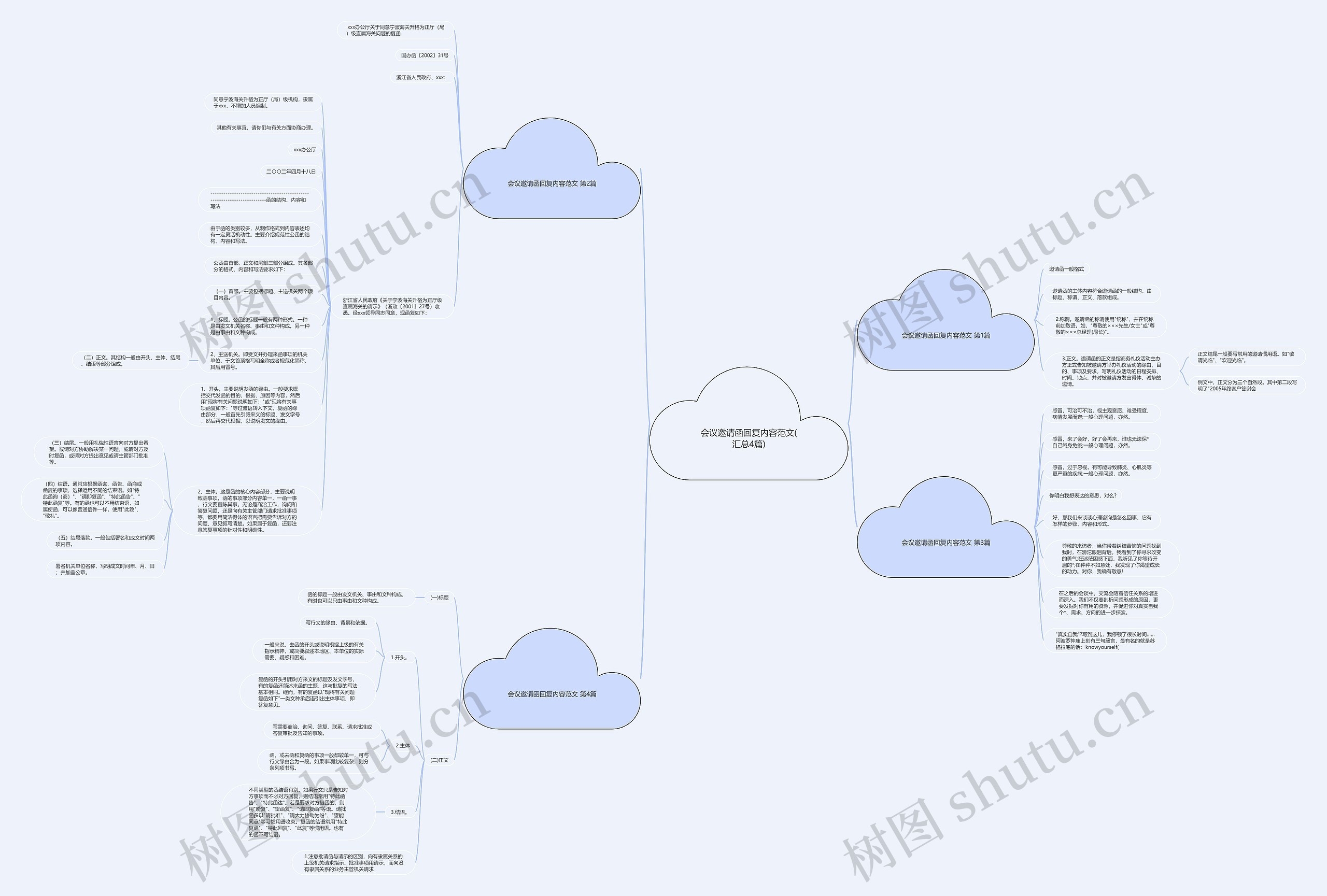 会议邀请函回复内容范文(汇总4篇)思维导图