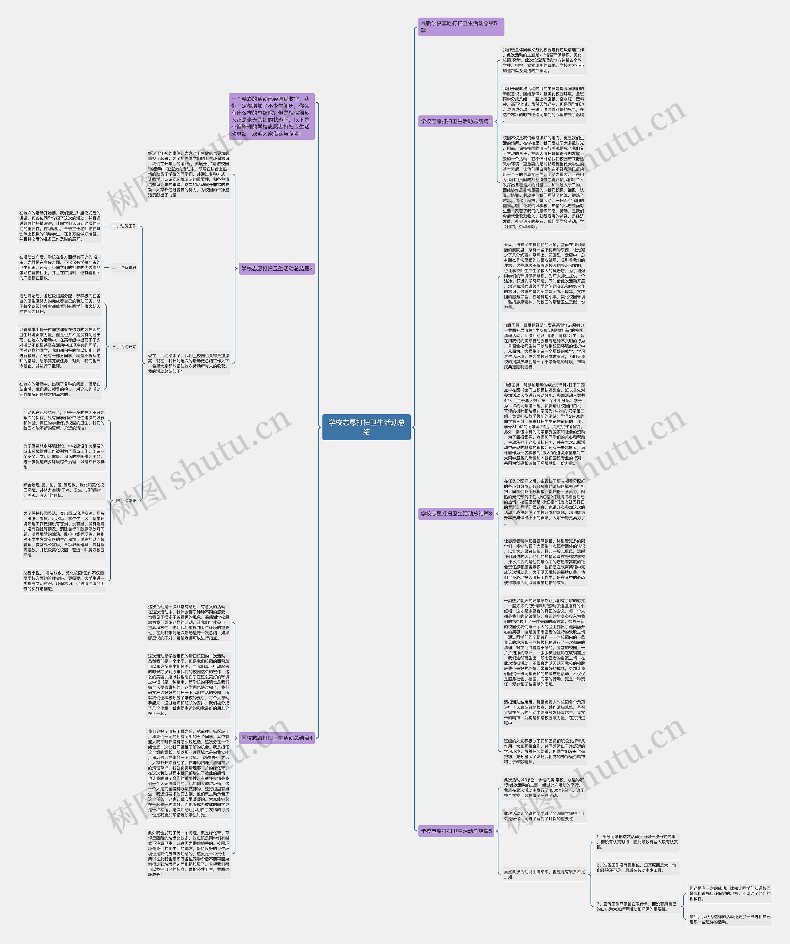 学校志愿打扫卫生活动总结思维导图