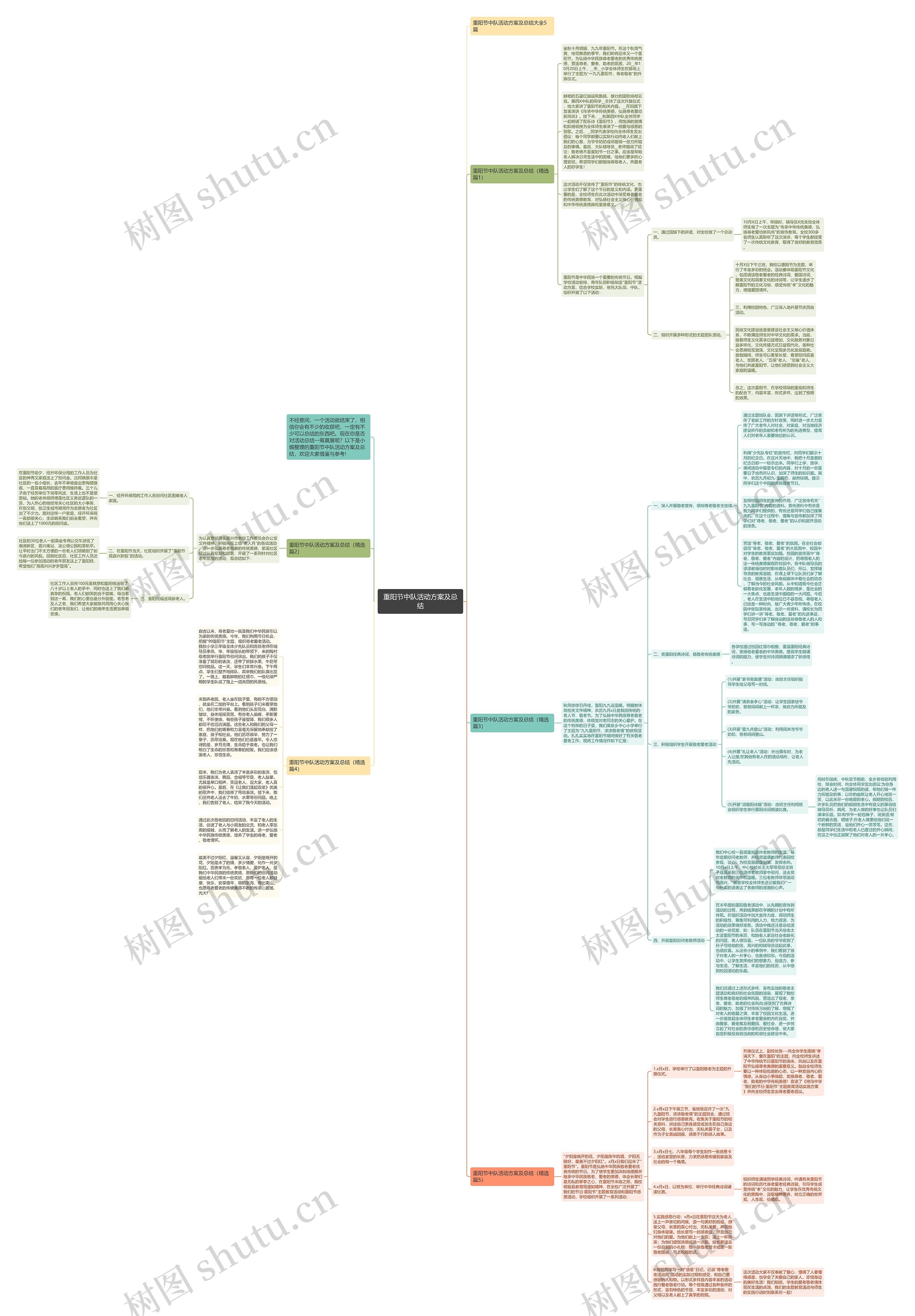 重阳节中队活动方案及总结思维导图