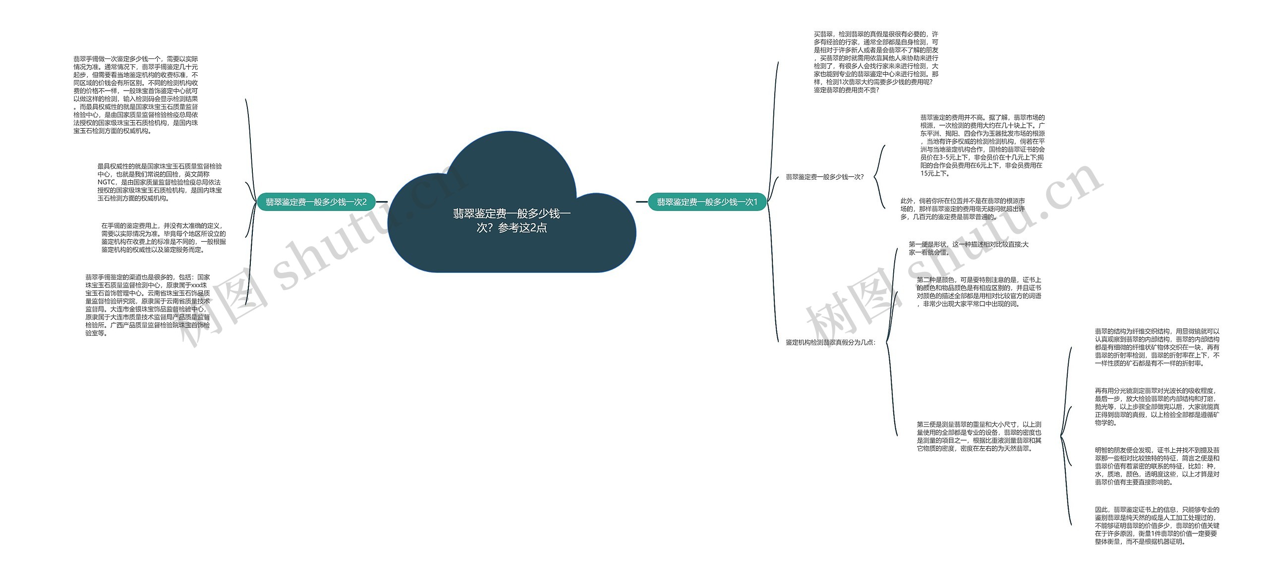 翡翠鉴定费一般多少钱一次？参考这2点思维导图