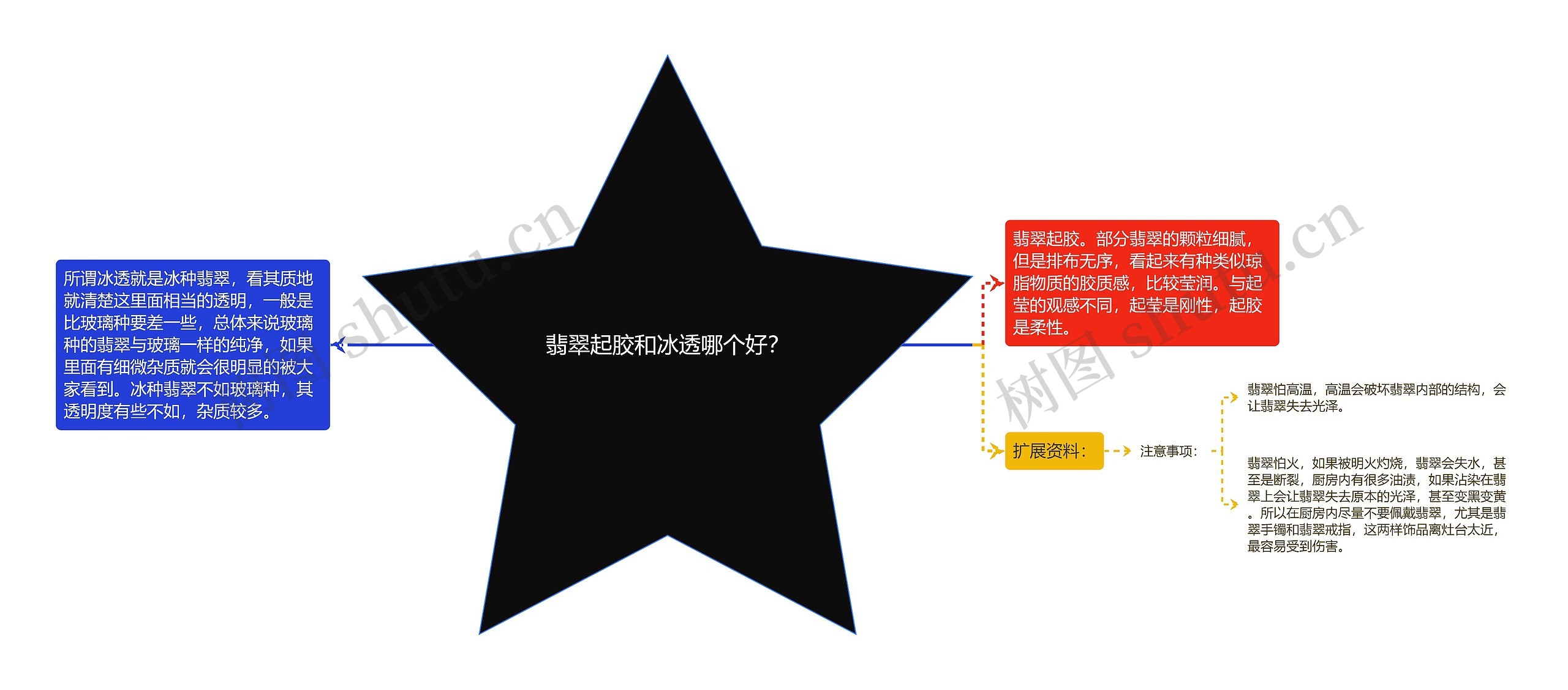 翡翠起胶和冰透哪个好? 翡翠起胶和冰透哪个好?