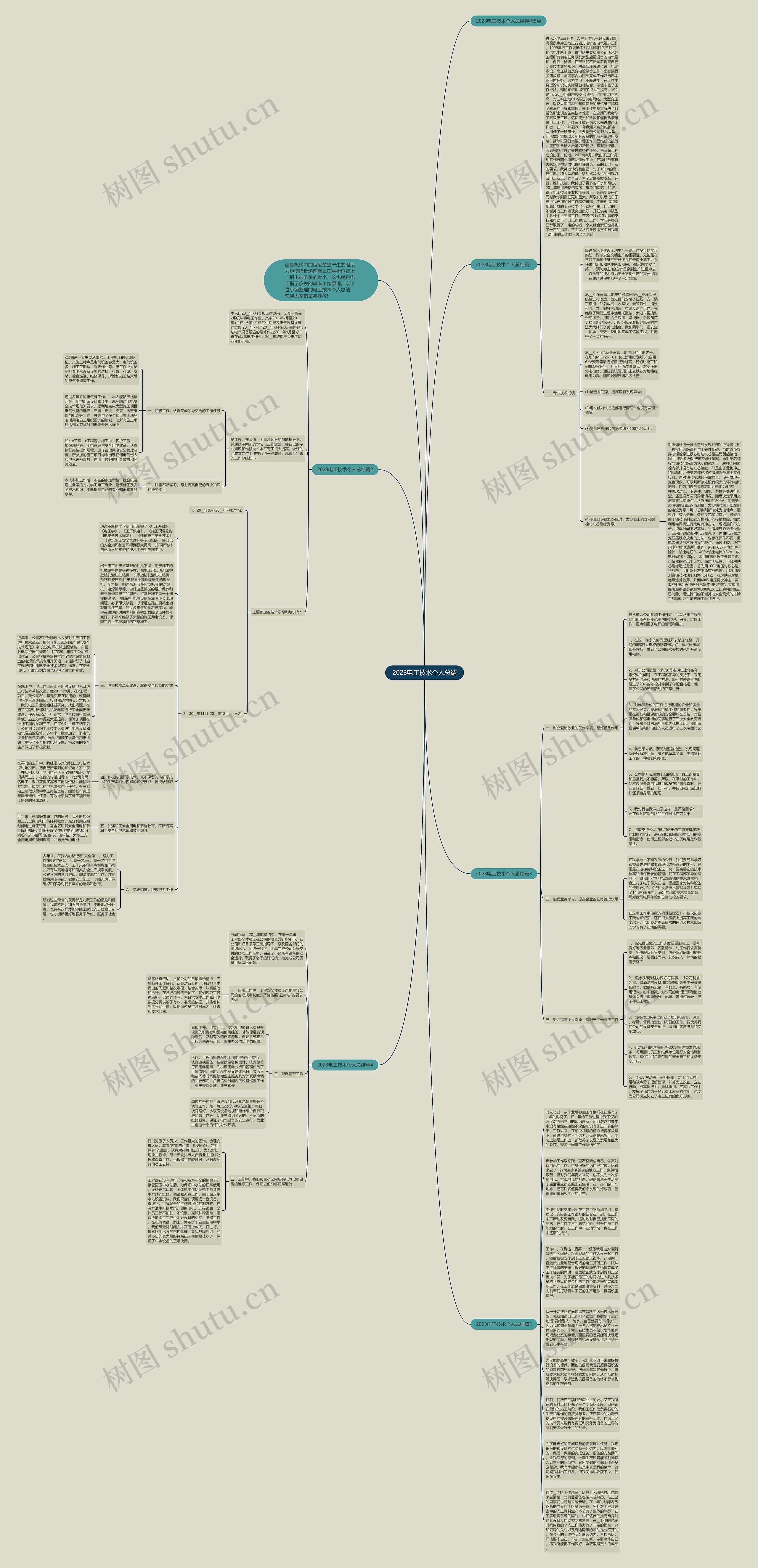 2023电工技术个人总结思维导图