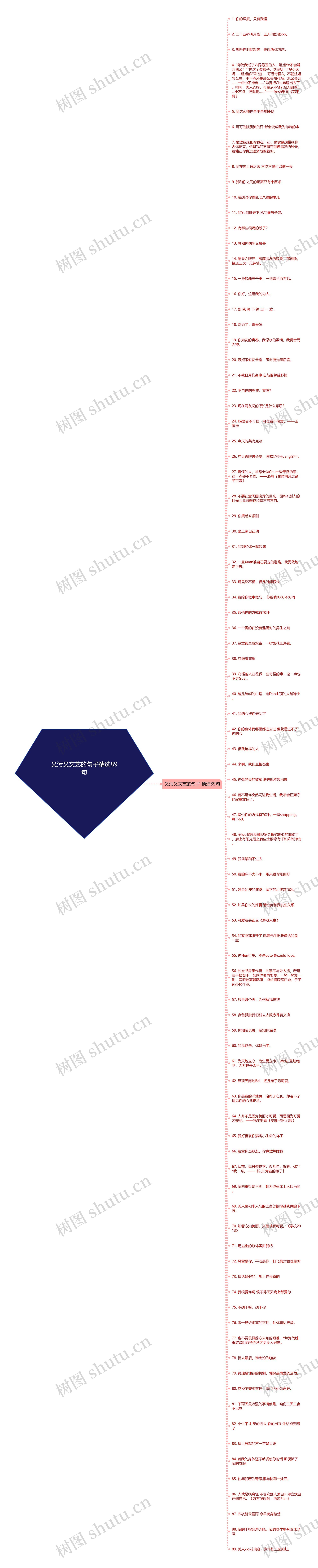 又污又文艺的句子精选89句思维导图