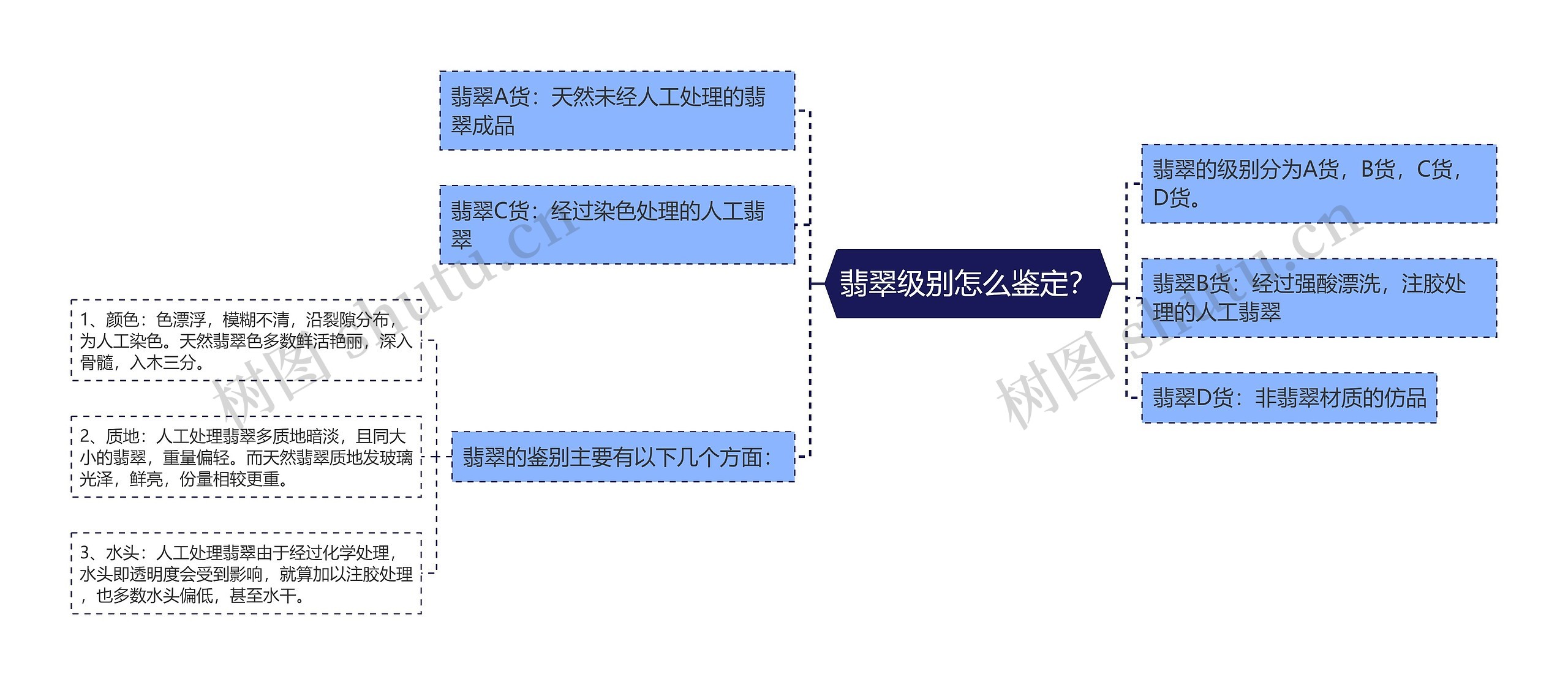 翡翠级别怎么鉴定？