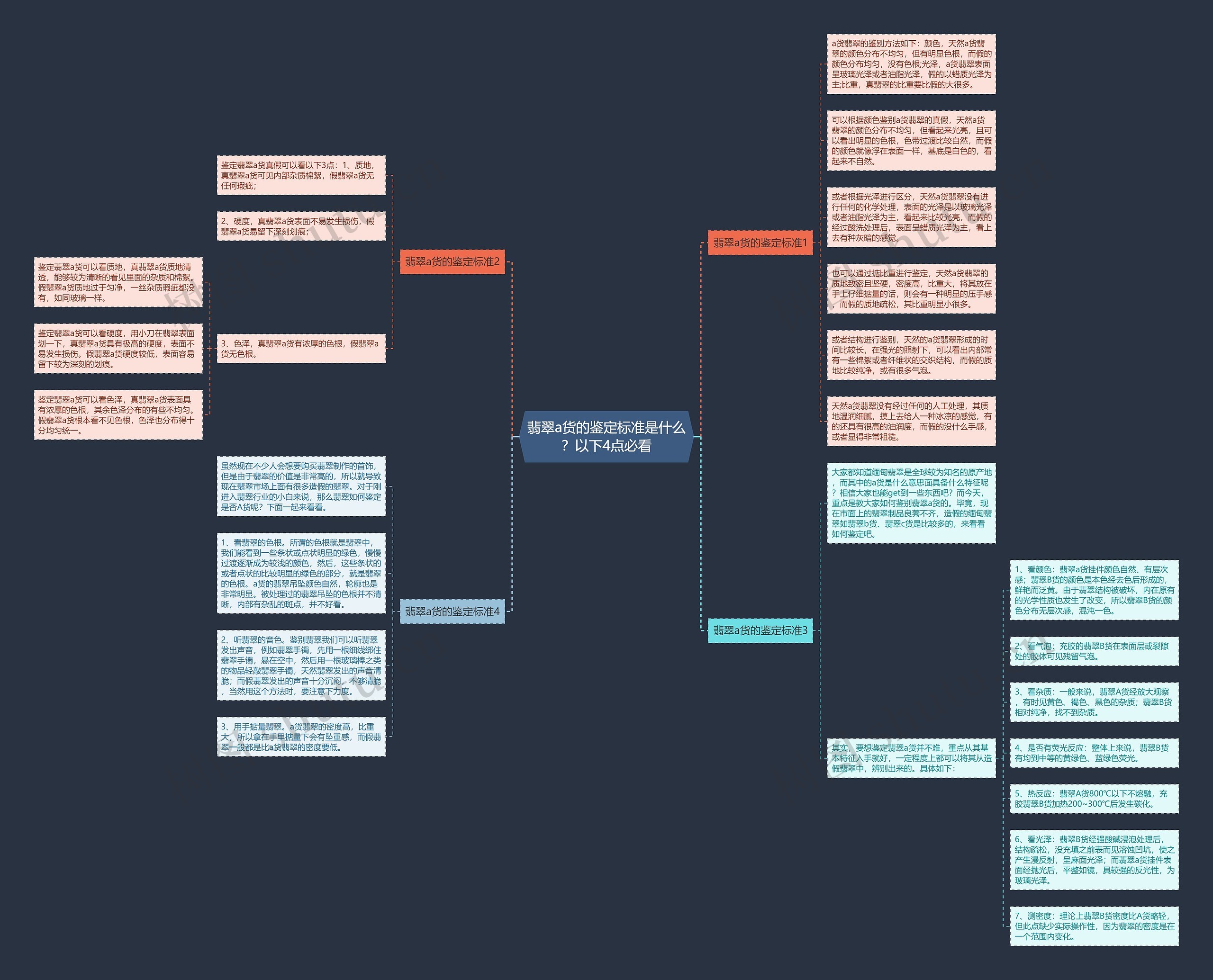 翡翠a货的鉴定标准是什么?以下4点必看思维导图高清图 翡翠a货的鉴定标准是什么?以下4点必看思维导图