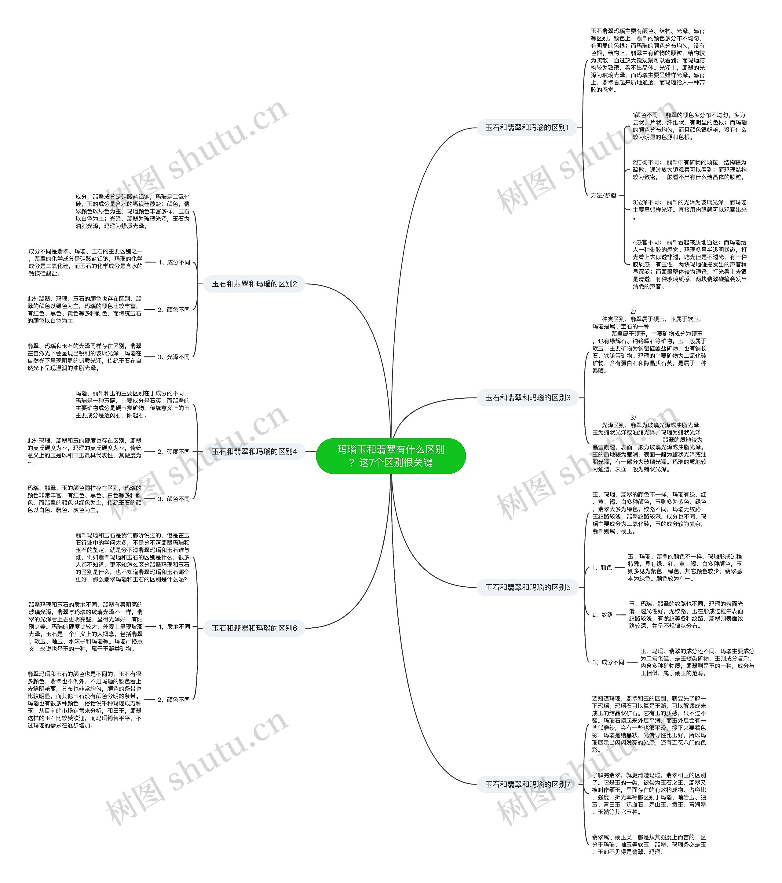 玛瑙玉和翡翠有什么区别?这7个区别很关键 玛瑙玉和翡翠有什么区别?这7个区别很关键