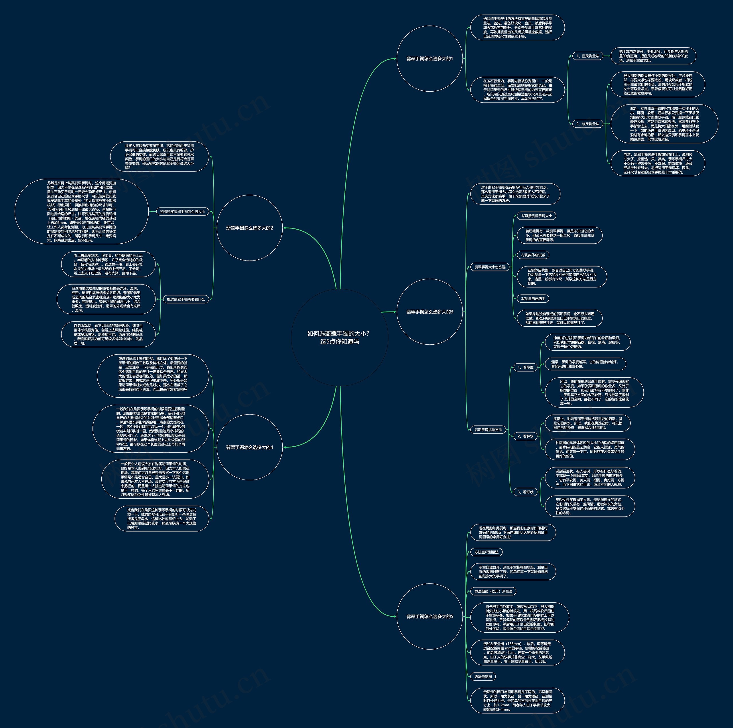 如何选翡翠手镯的大小？这5点你知道吗思维导图