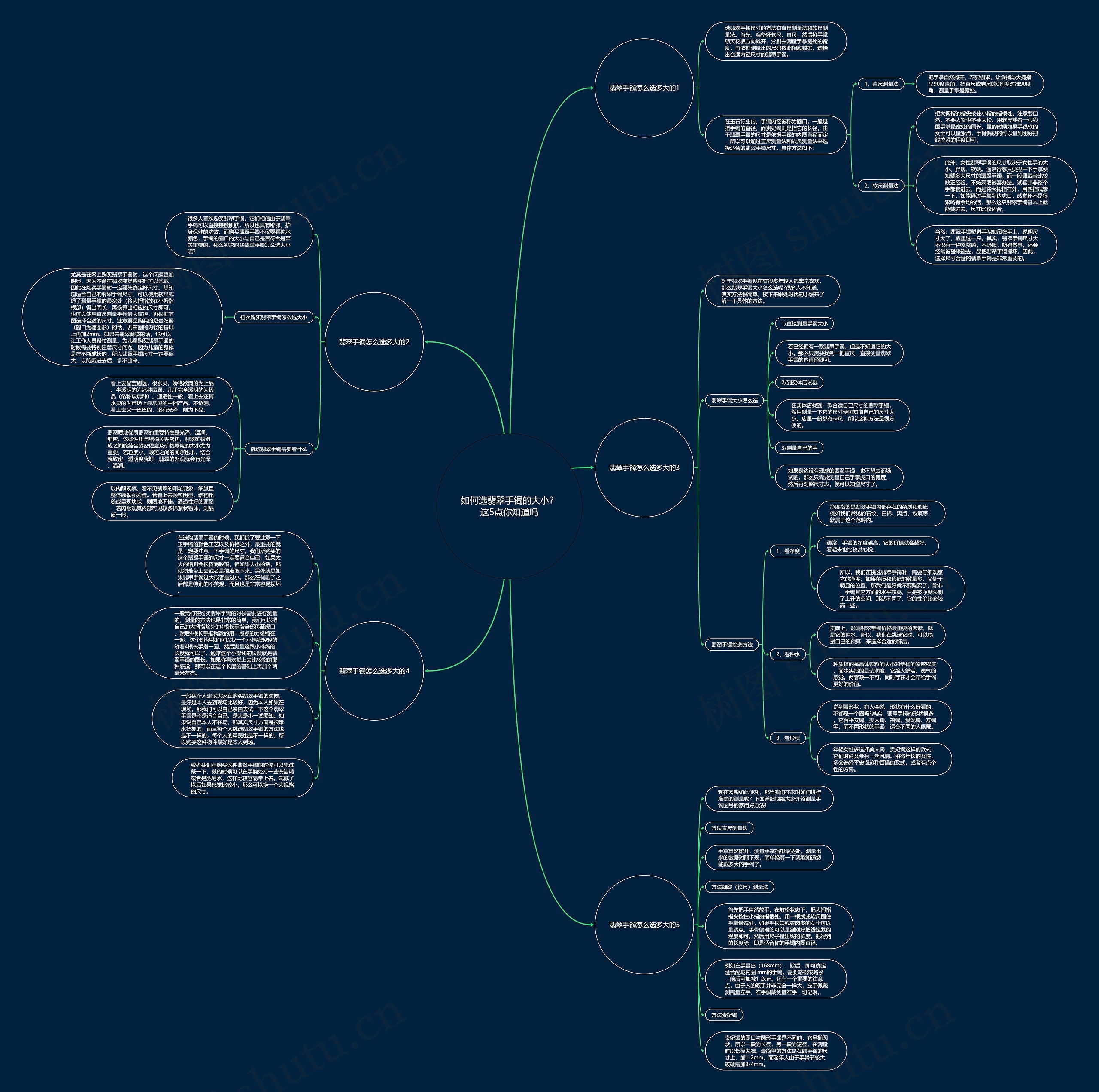 如何选翡翠手镯的大小?这5点你知道吗 如何选翡翠手镯的大小?这5点你知道吗