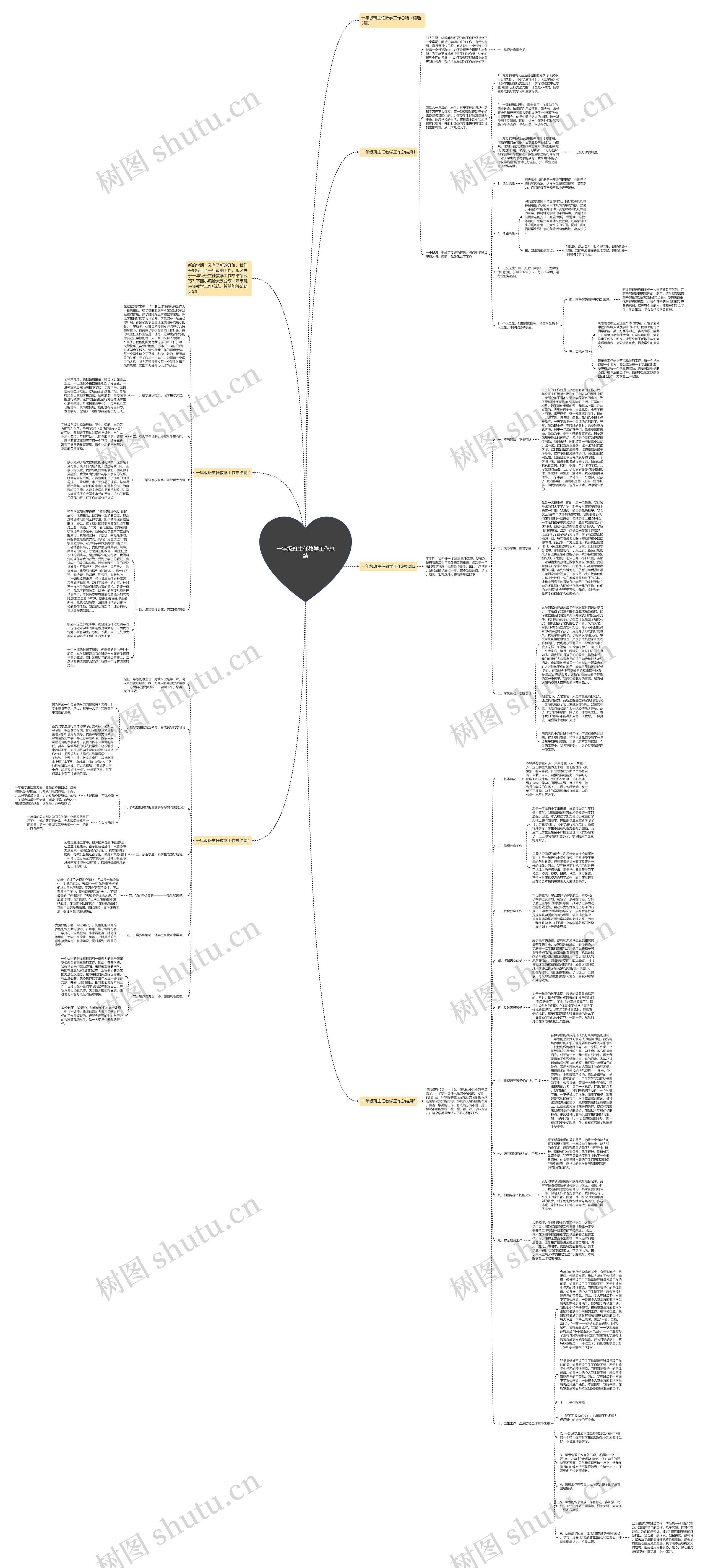 一年级班主任教学工作总结思维导图