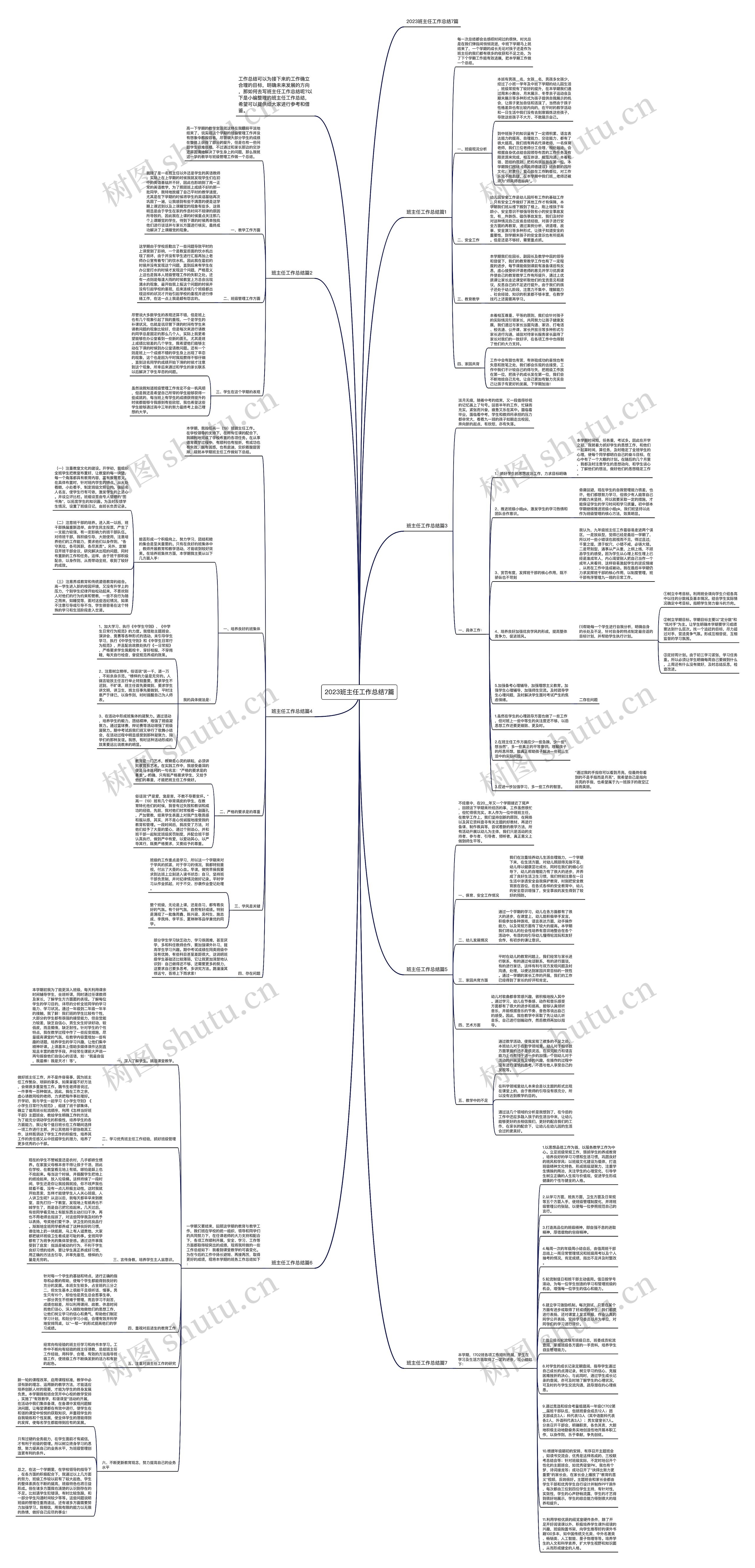 2023班主任工作总结7篇思维导图
