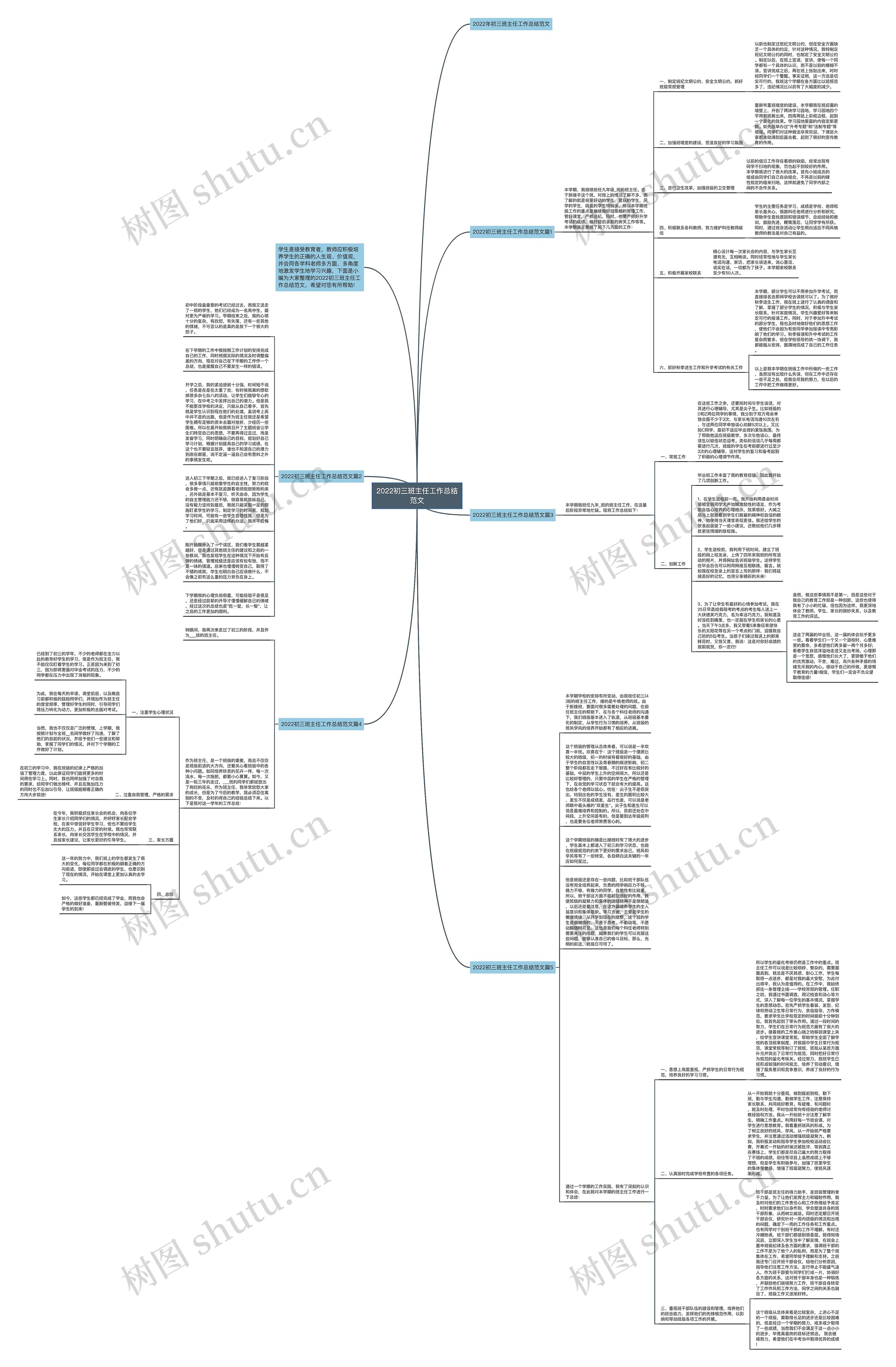2022初三班主任工作总结范文思维导图