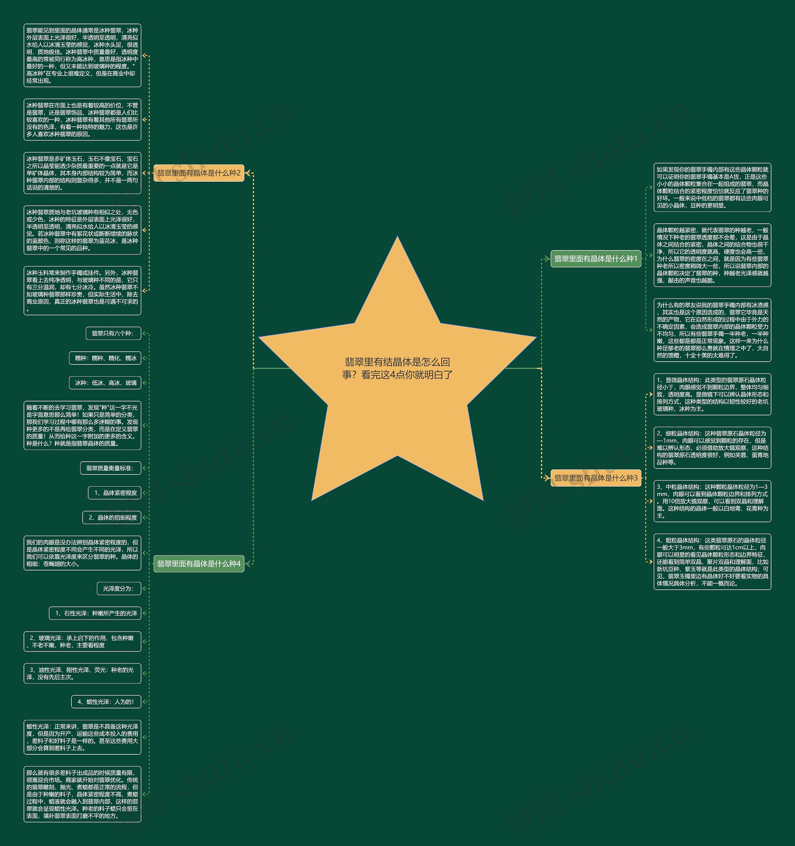 翡翠里有结晶体是怎么回事？看完这4点你就明白了思维导图