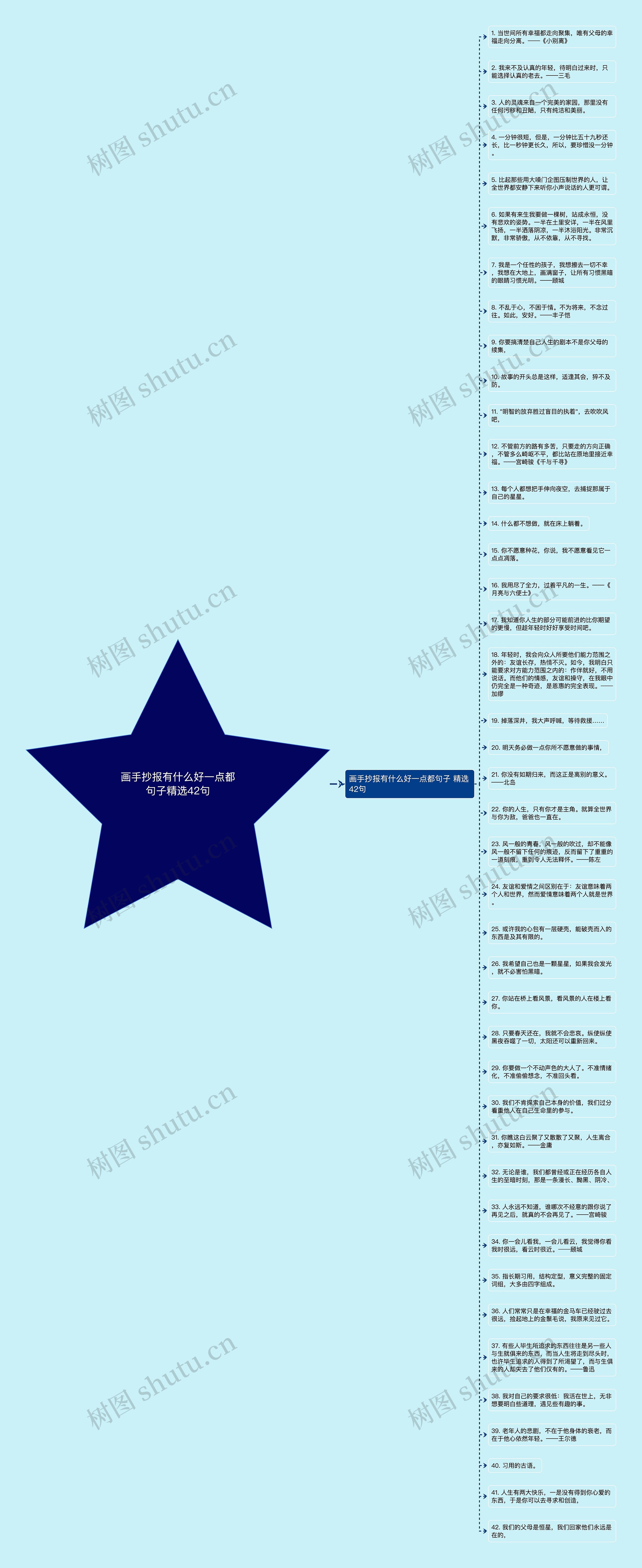 画手抄报有什么好一点都句子精选42句思维导图