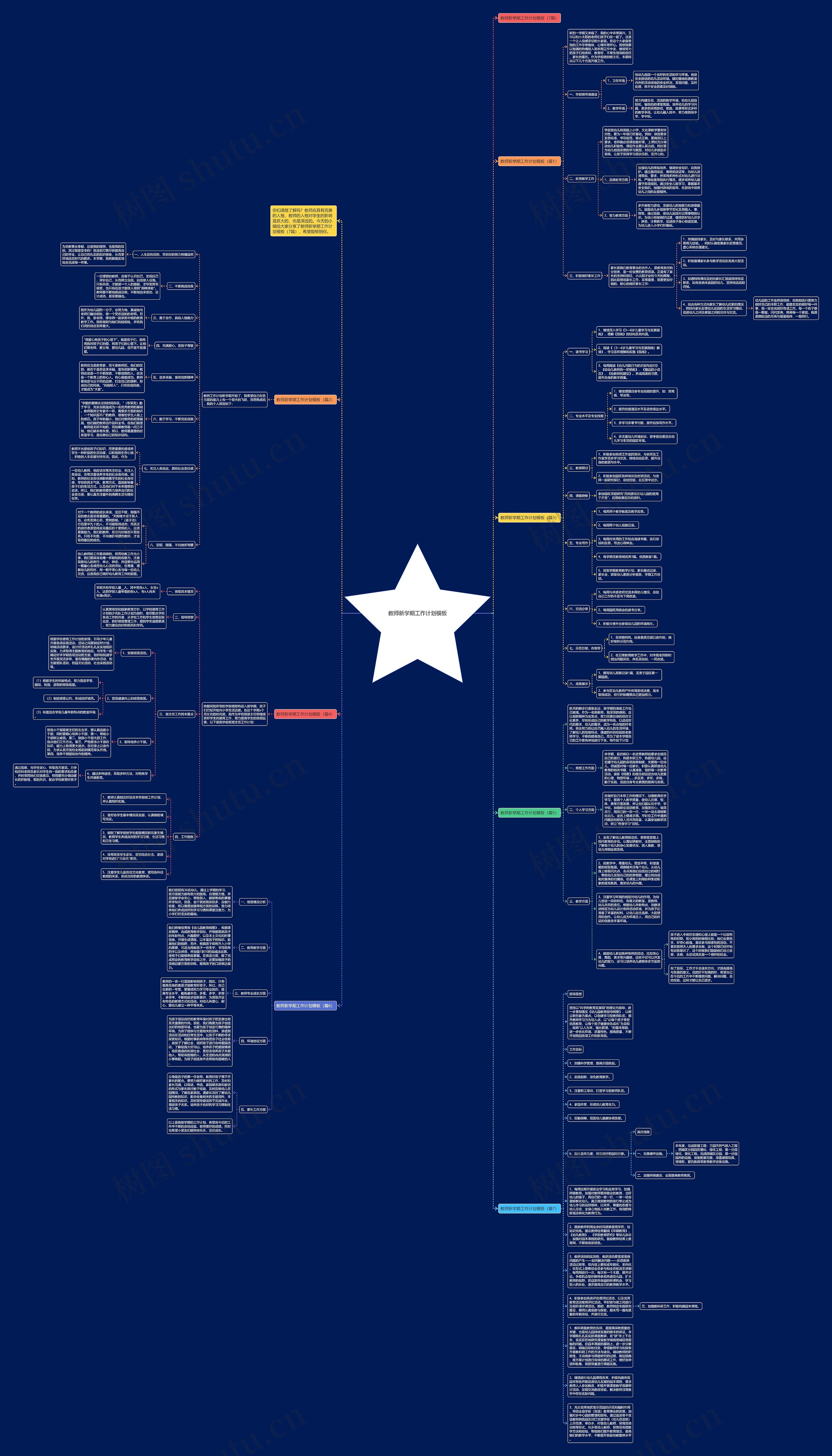 教师新学期工作计划思维导图