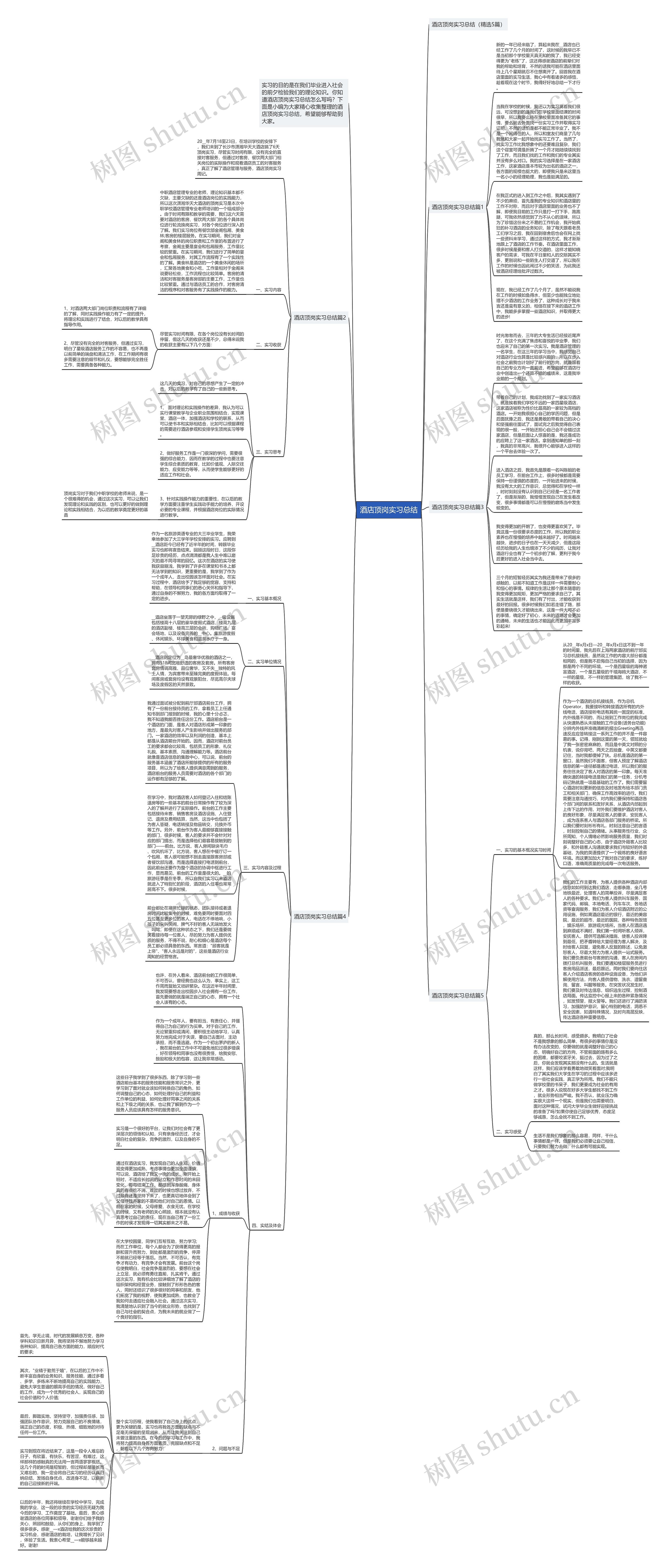 酒店顶岗实习总结思维导图