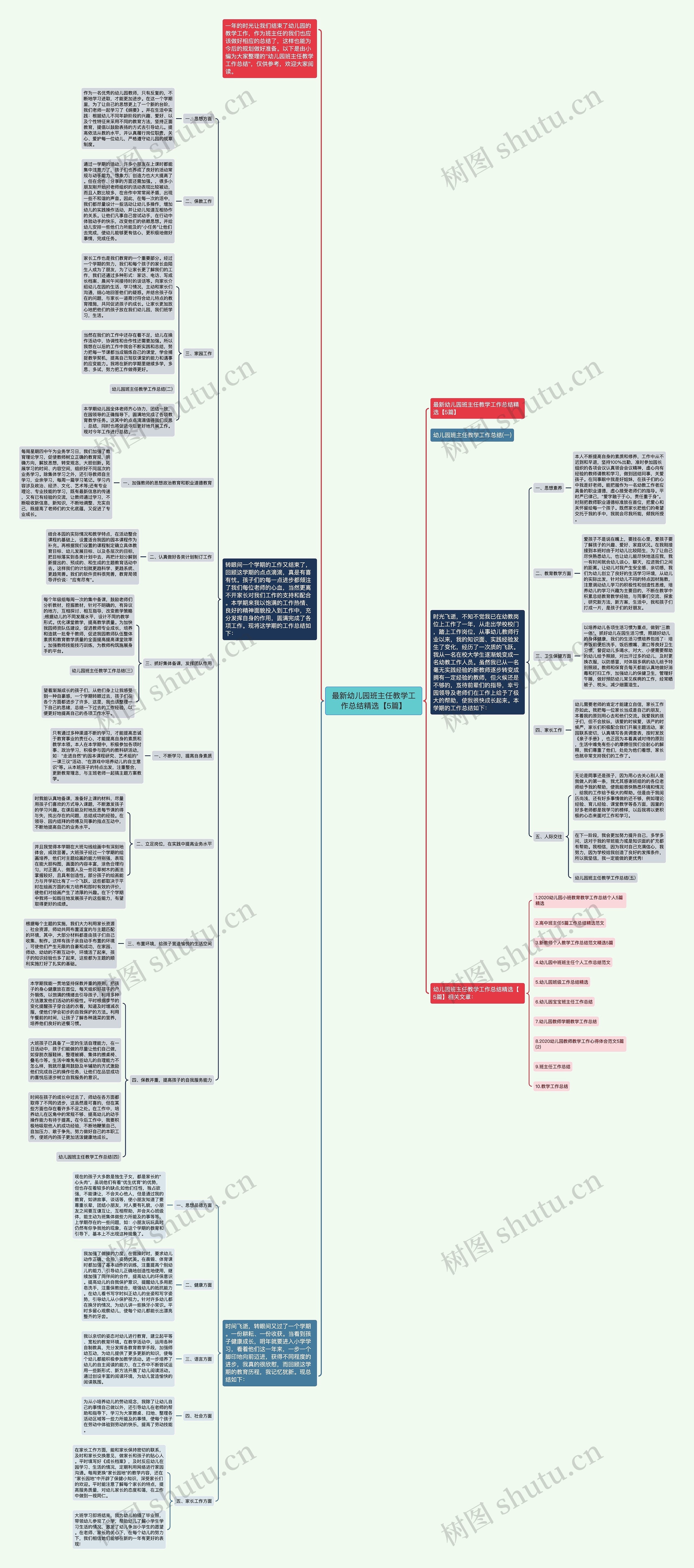 最新幼儿园班主任教学工作总结精选【5篇】思维导图
