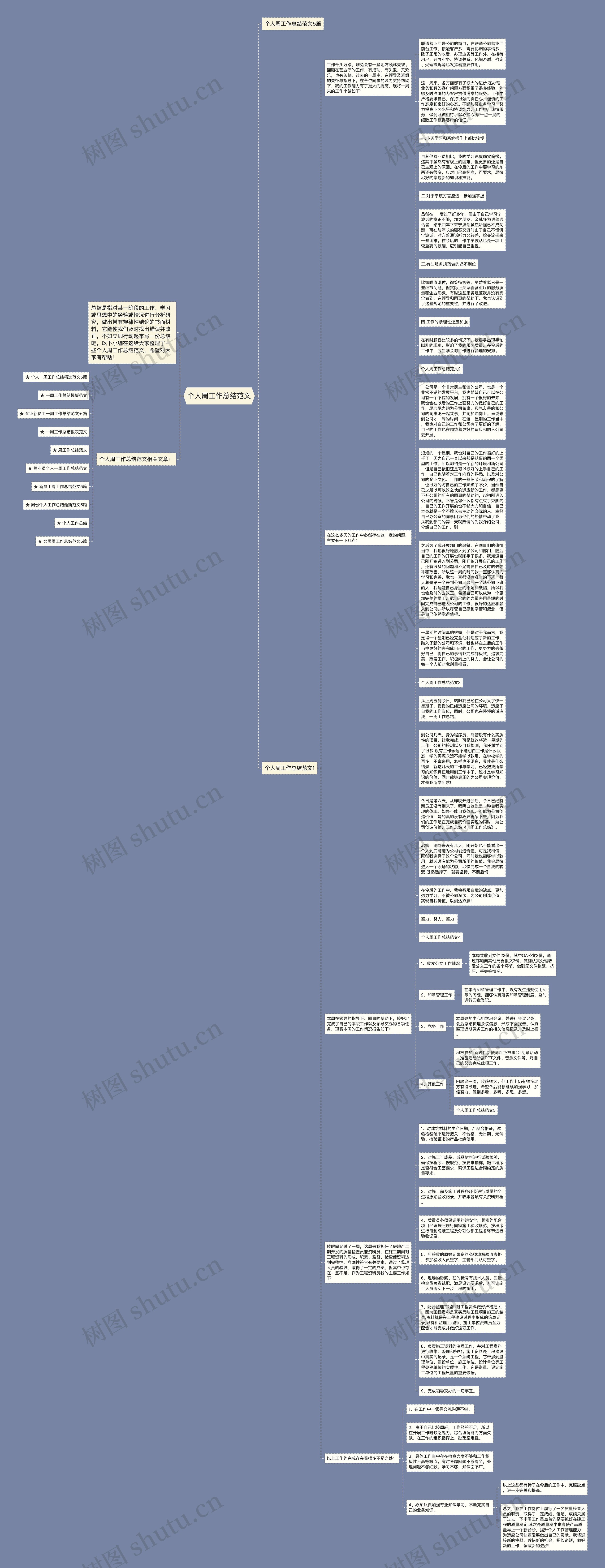 个人周工作总结范文思维导图