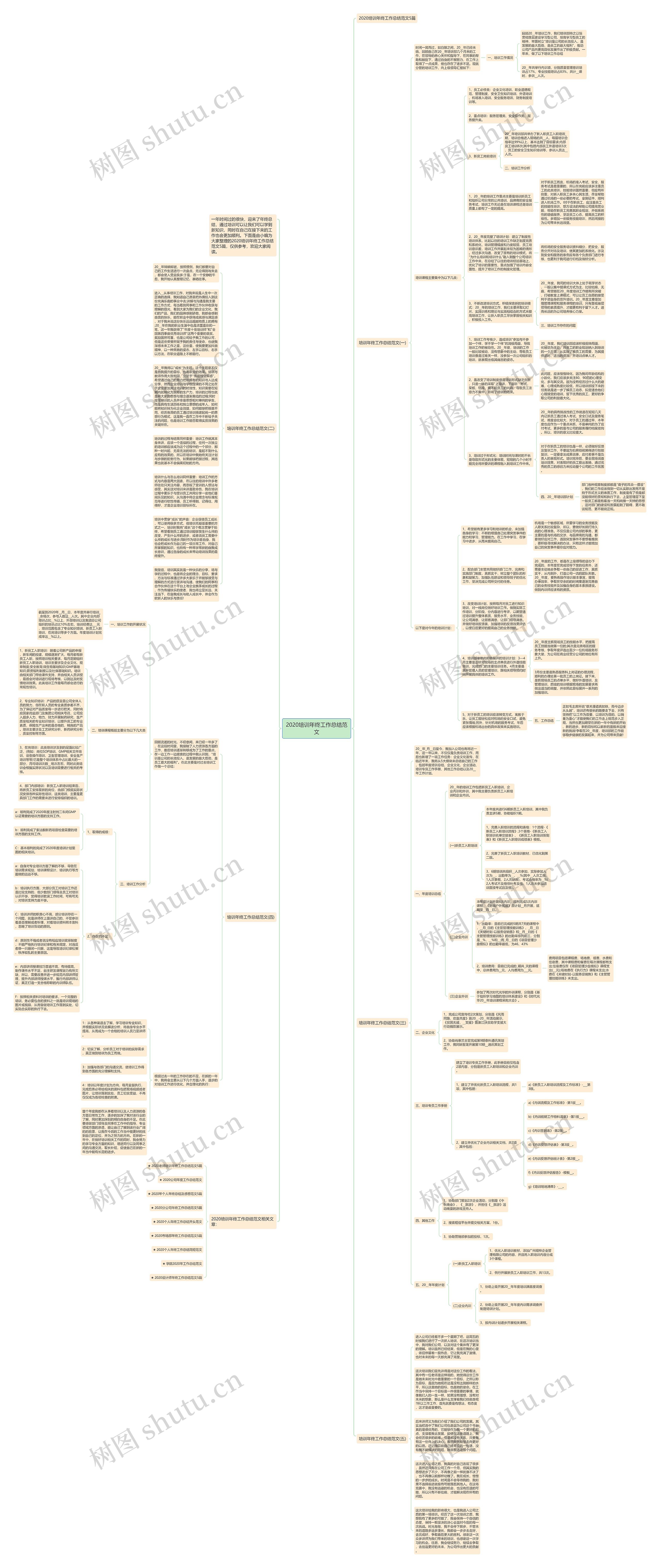 2020培训年终工作总结范文思维导图