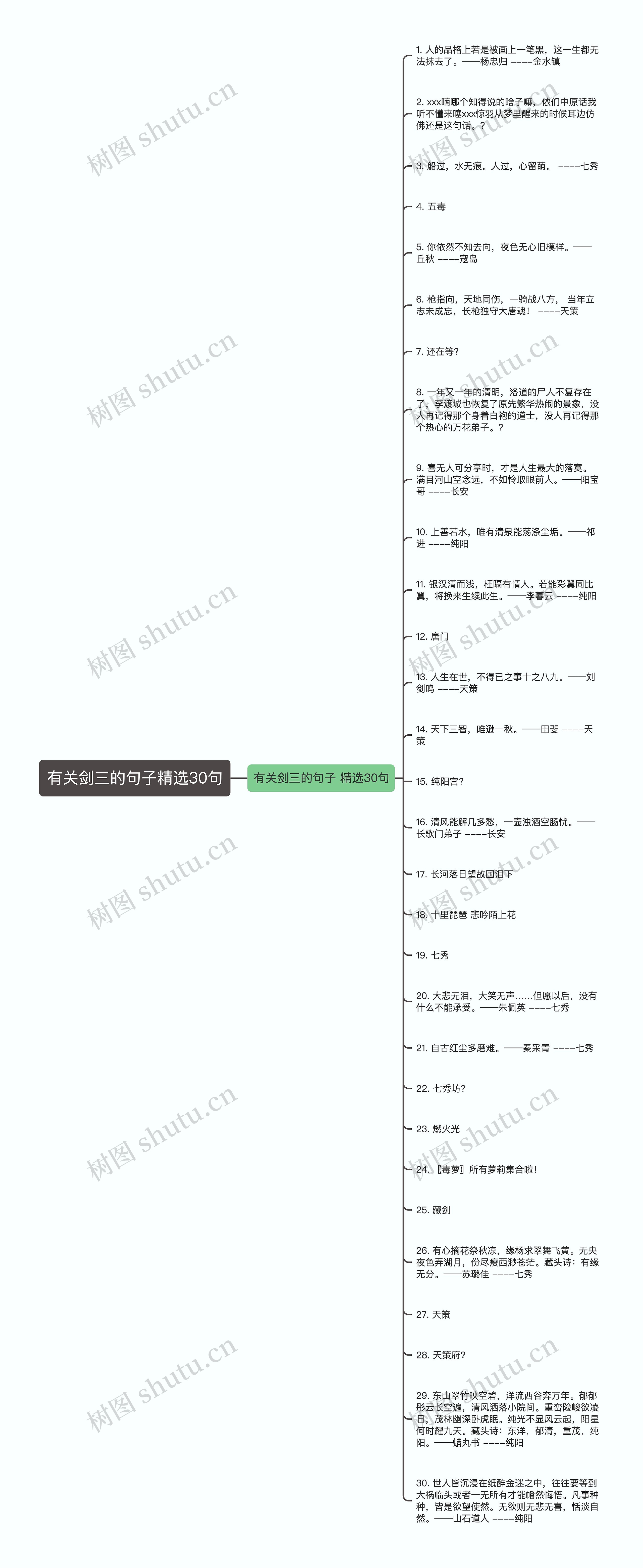 有关剑三的句子精选30句思维导图