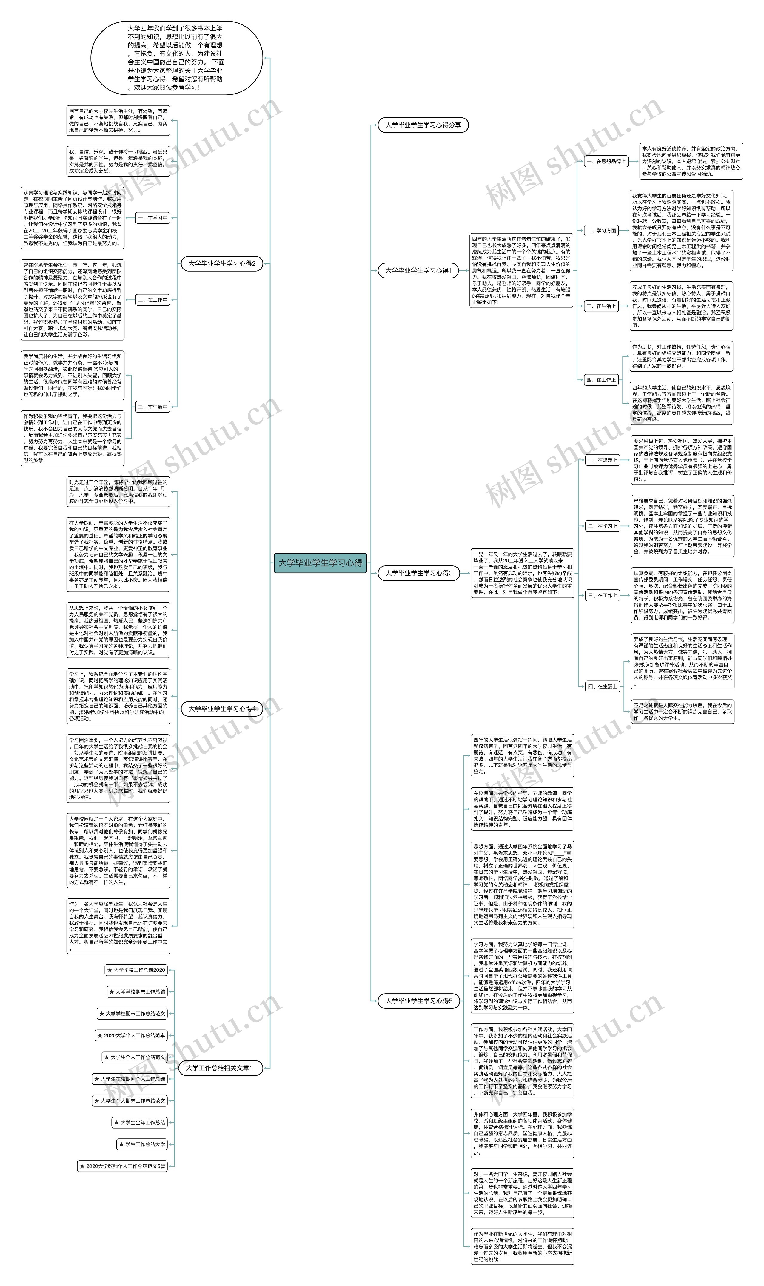 大学毕业学生学习心得思维导图