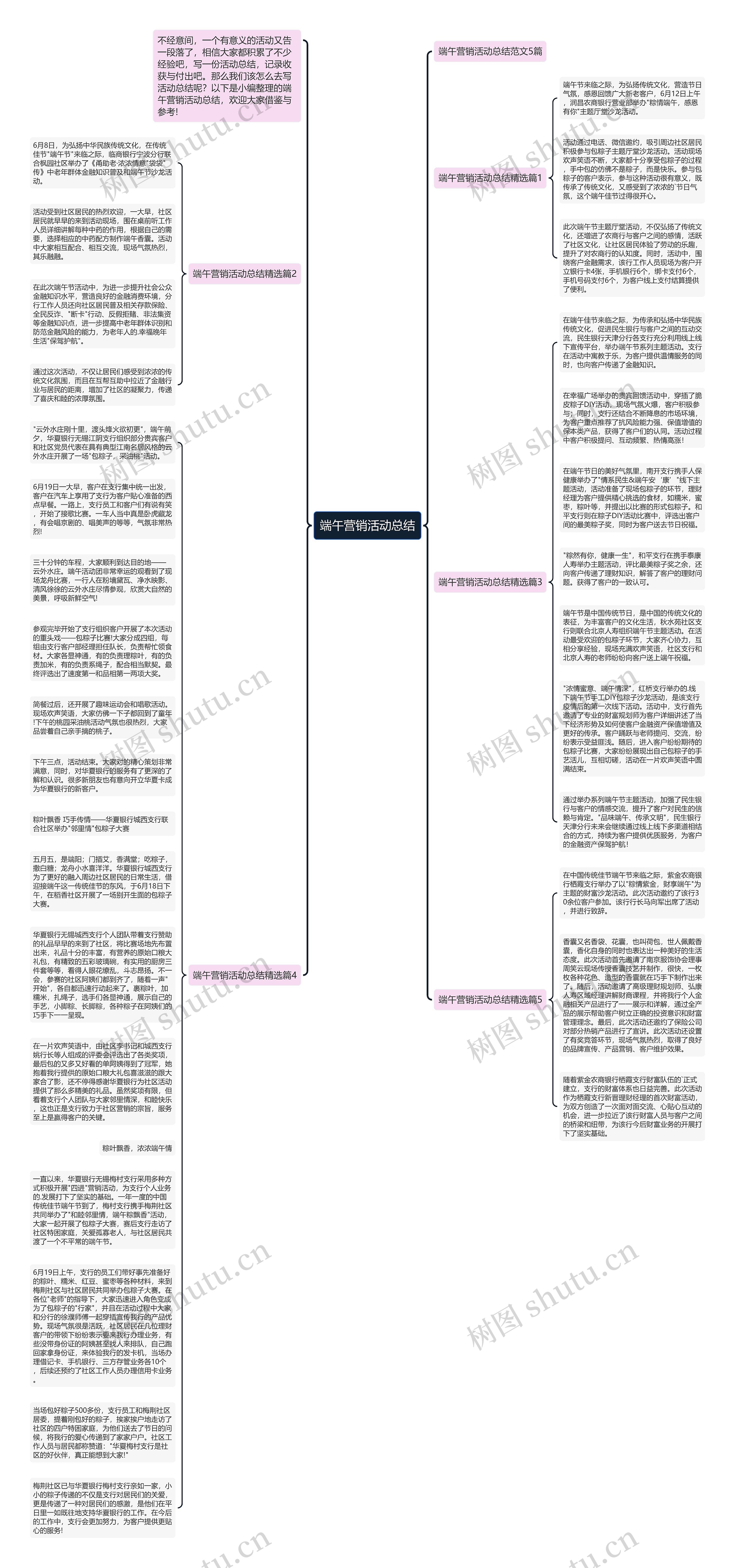 端午营销活动总结思维导图