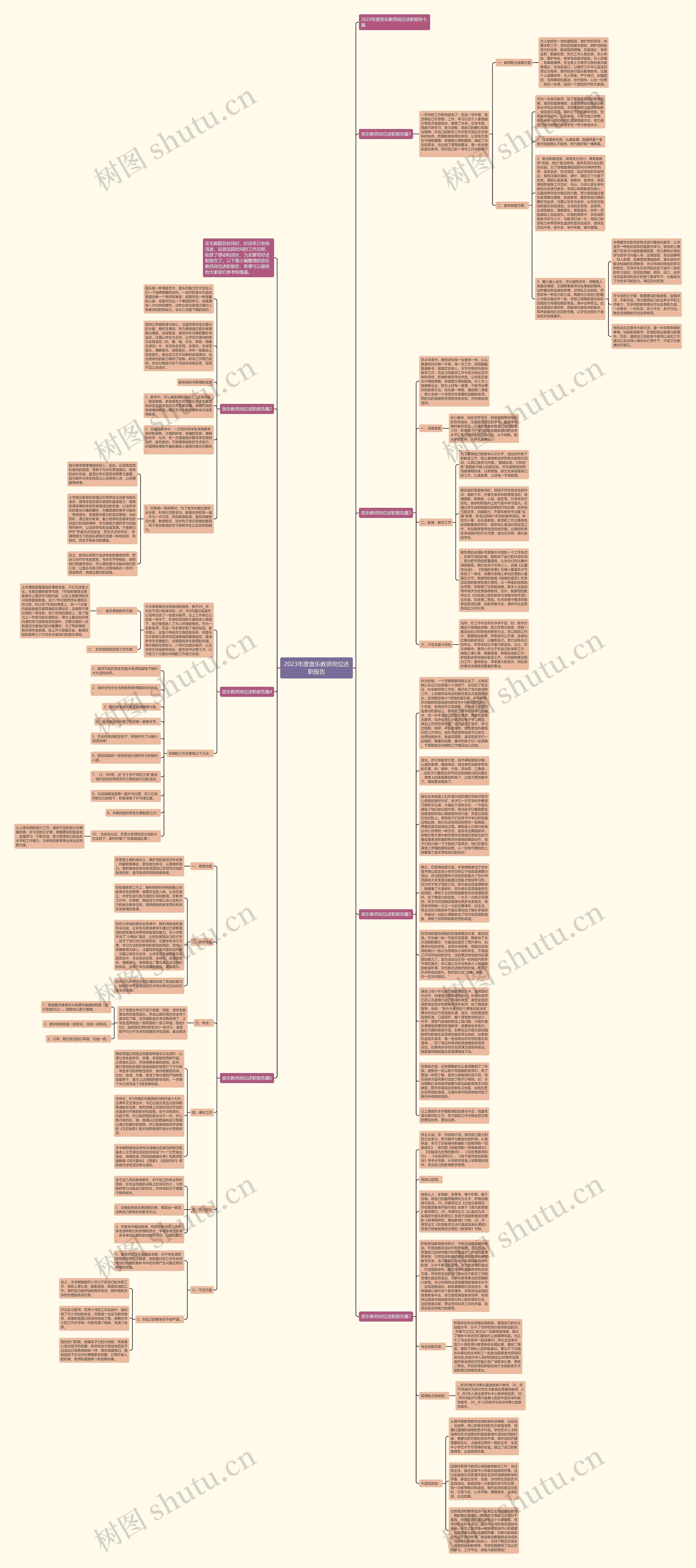 2023年度音乐教师岗位述职报告思维导图