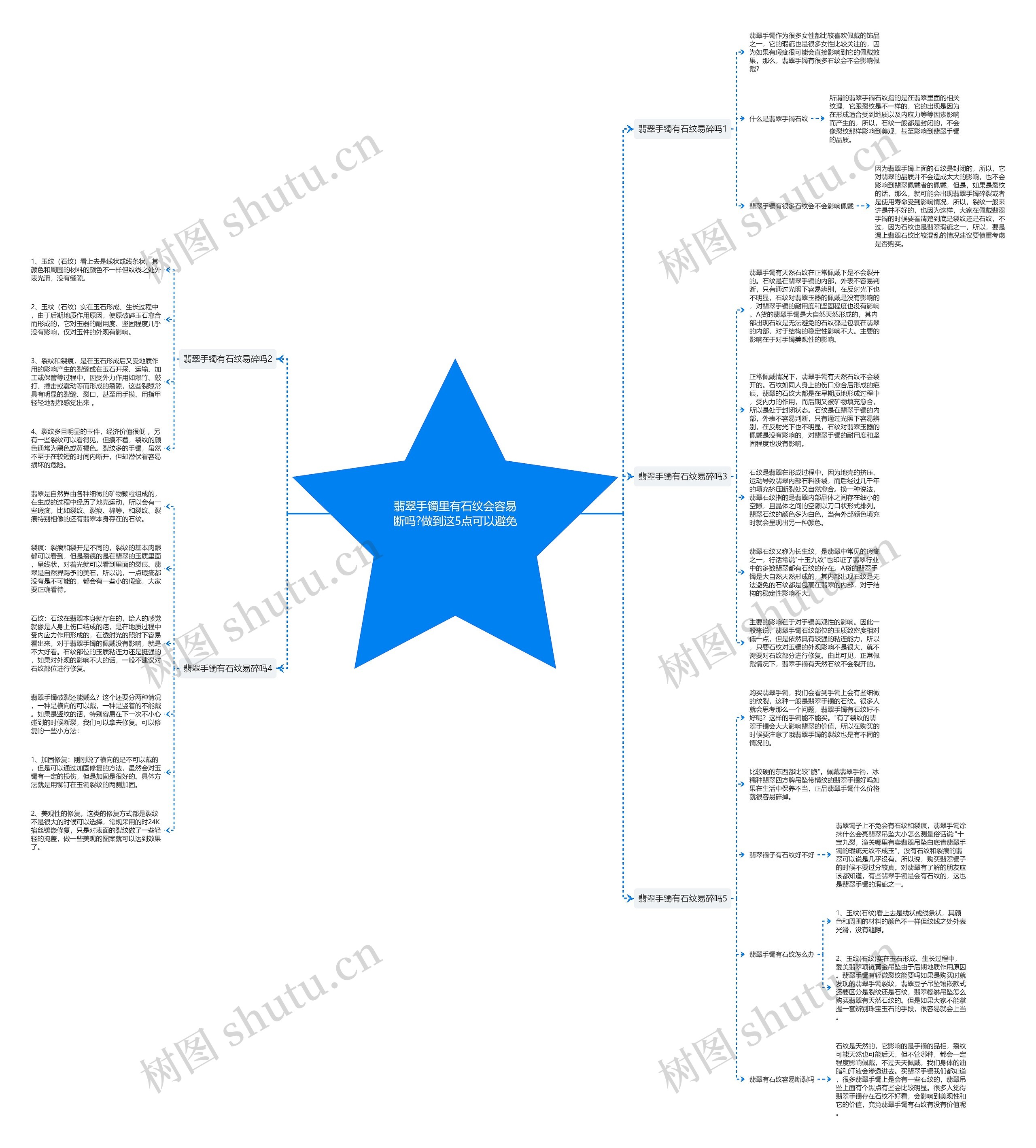 翡翠手镯里有石纹会容易断吗?做到这5点可以避免思维导图
