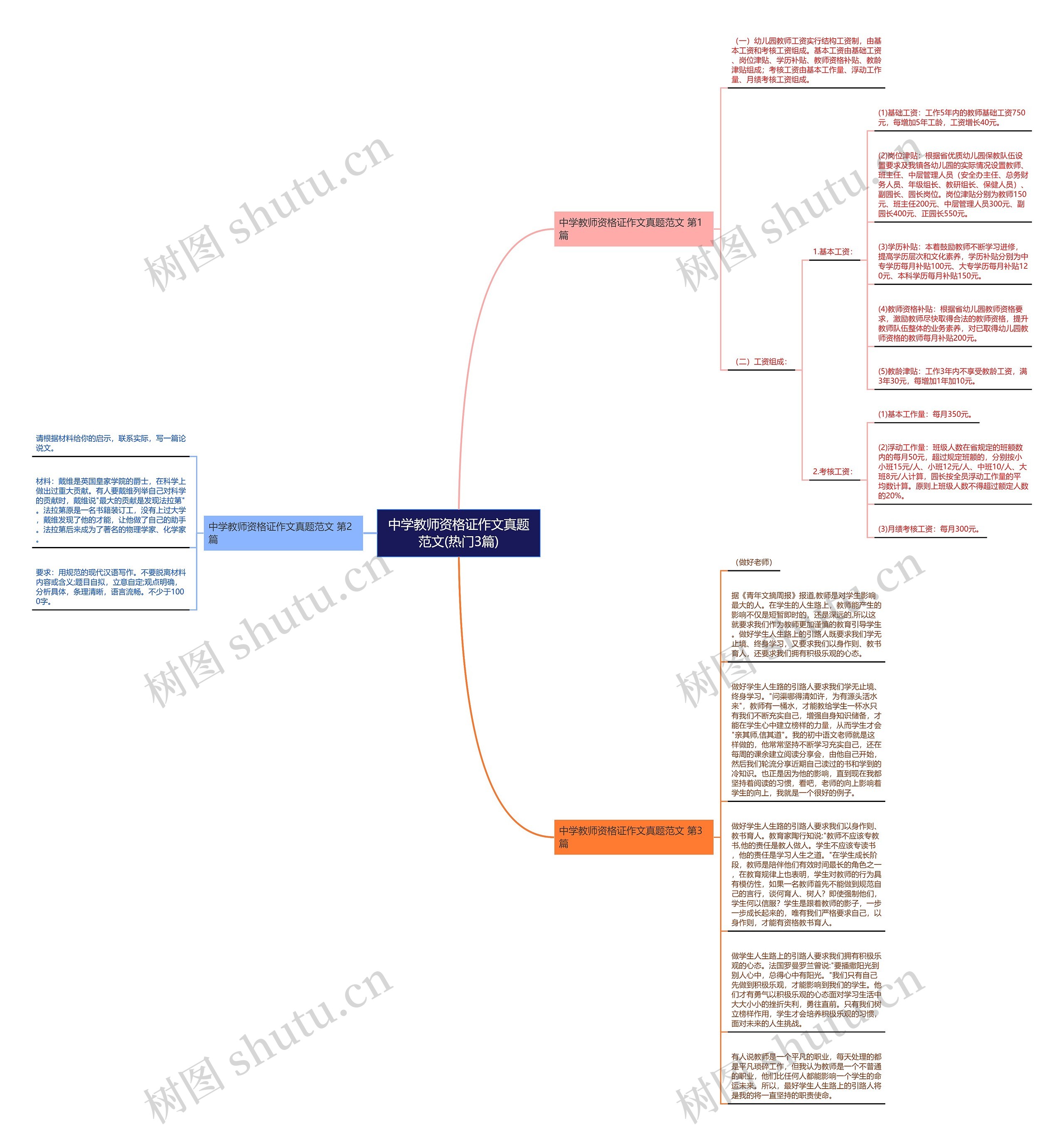 中学教师资格证作文真题范文(热门3篇)思维导图