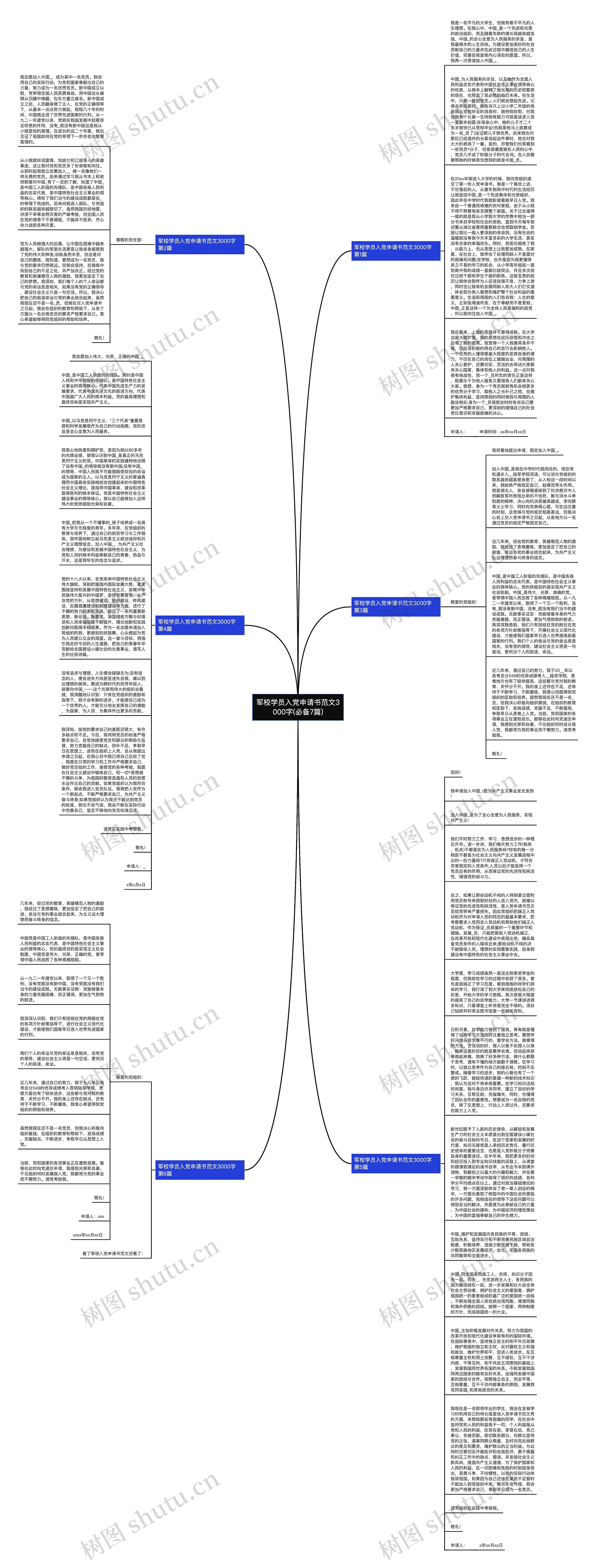 军校学员入党申请书范文3000字(必备7篇)思维导图