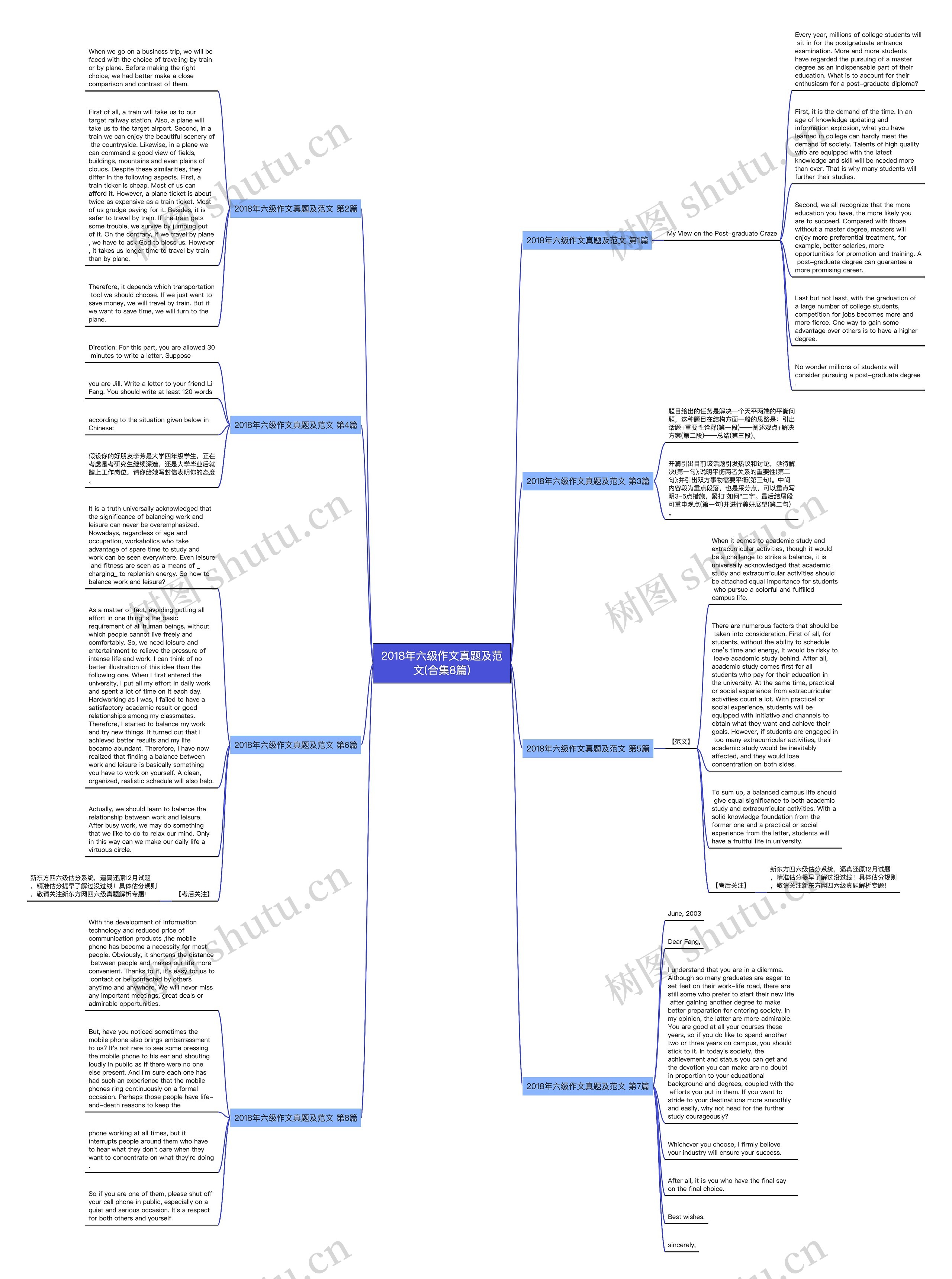 2018年六级作文真题及范文(合集8篇)思维导图