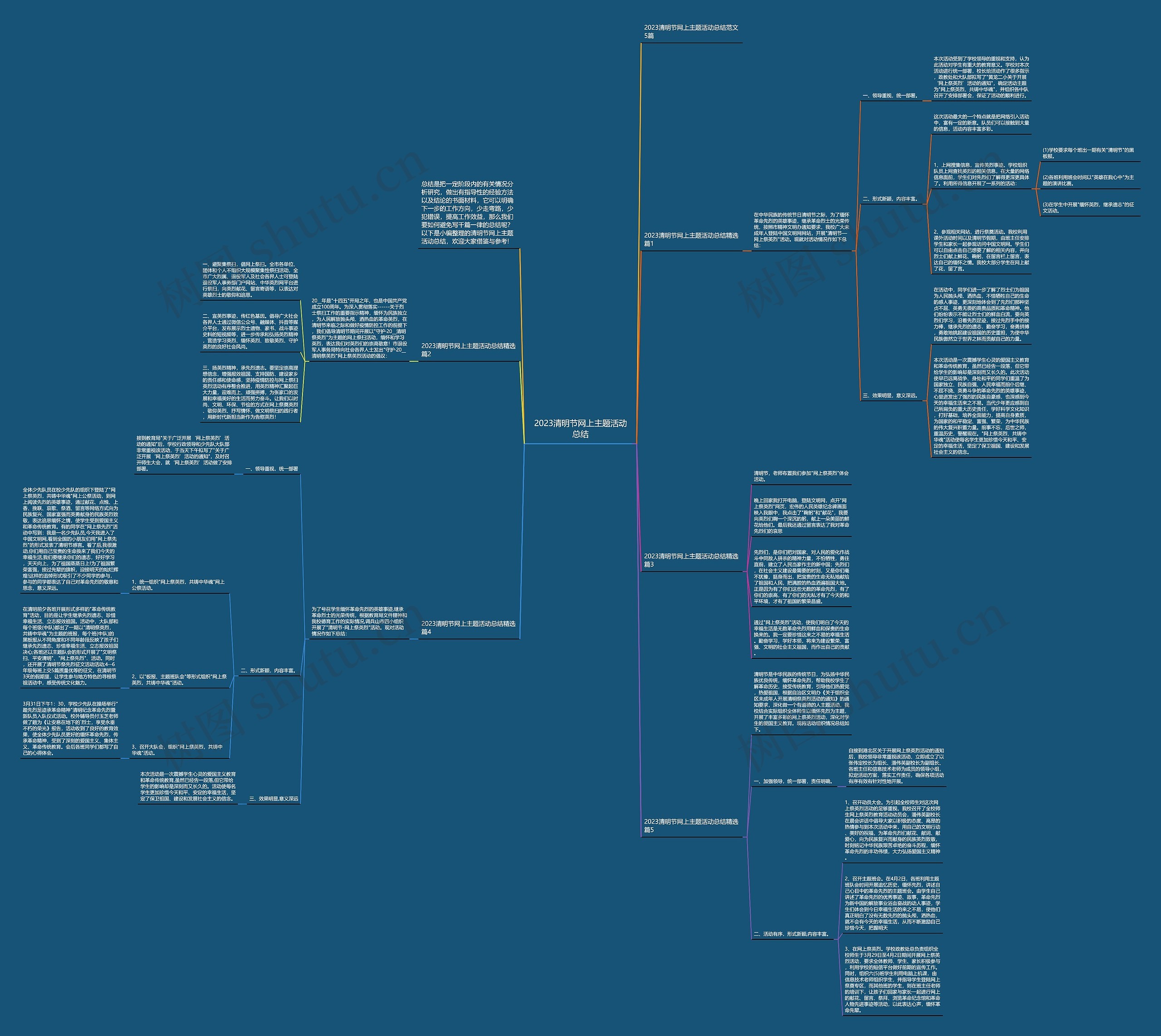 2023清明节网上主题活动总结思维导图