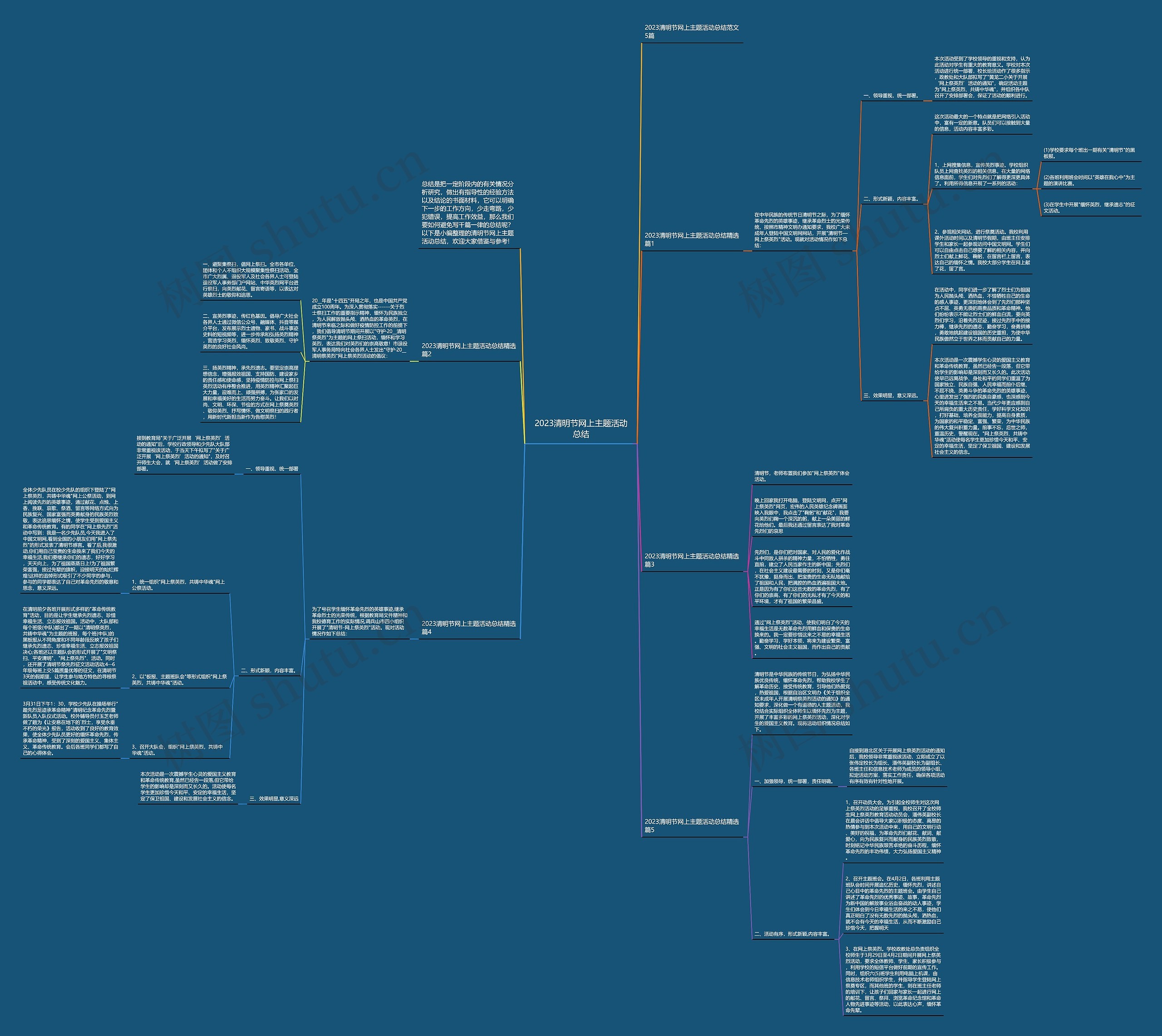 2023清明节网上主题活动总结 2023清明节网上主题活动总结