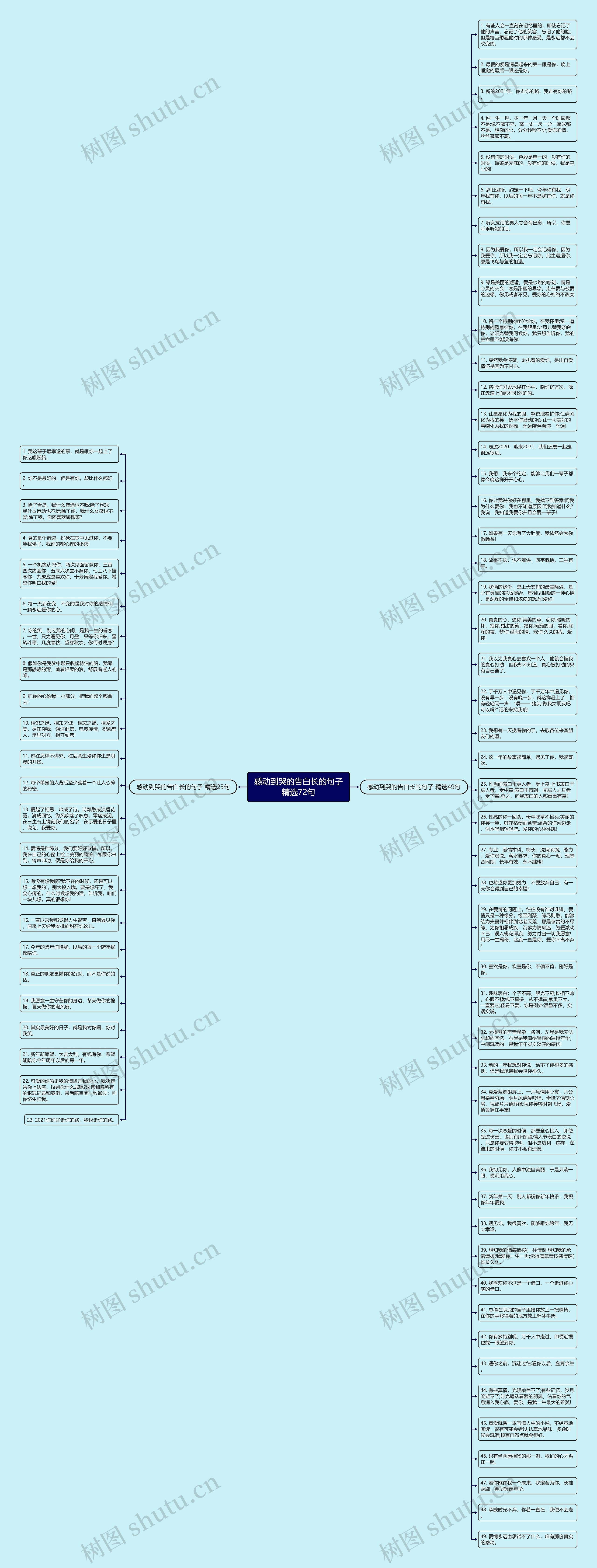 感动到哭的告白长的句子精选72句思维导图高清图 感动到哭的告白长的句子精选72句思维导图