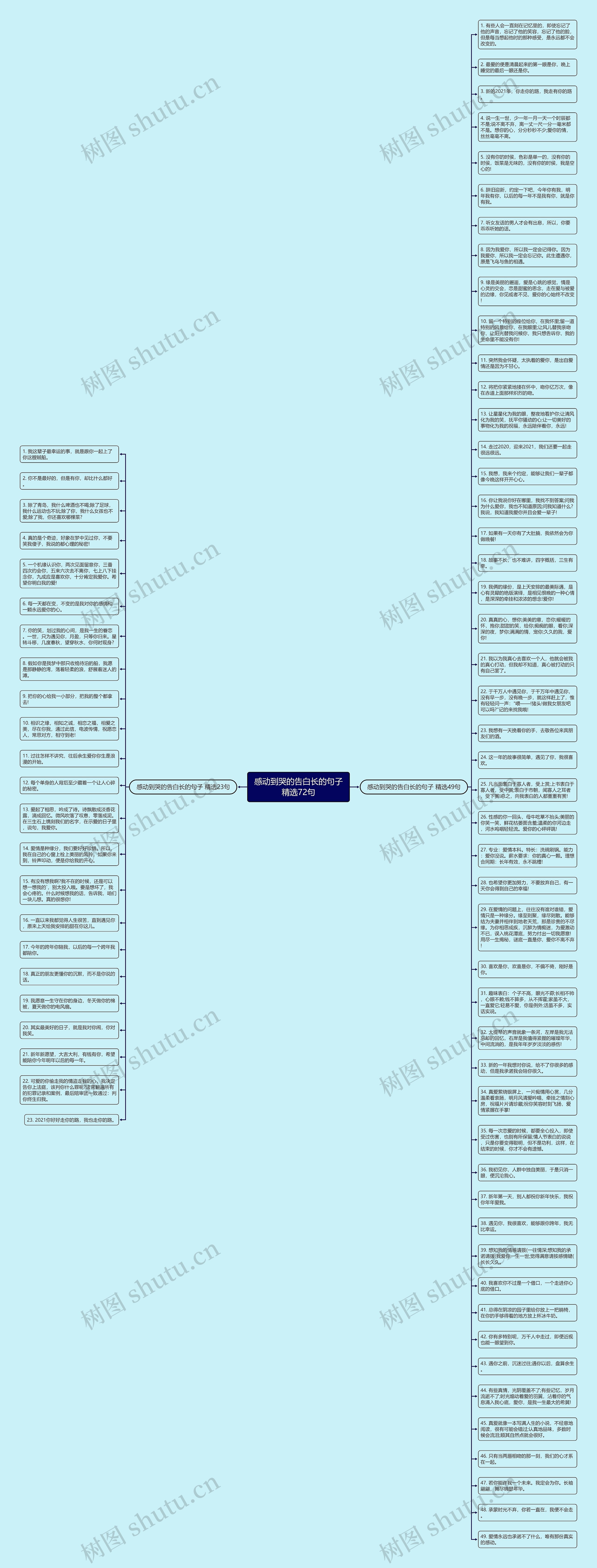感动到哭的告白长的句子精选72句思维导图