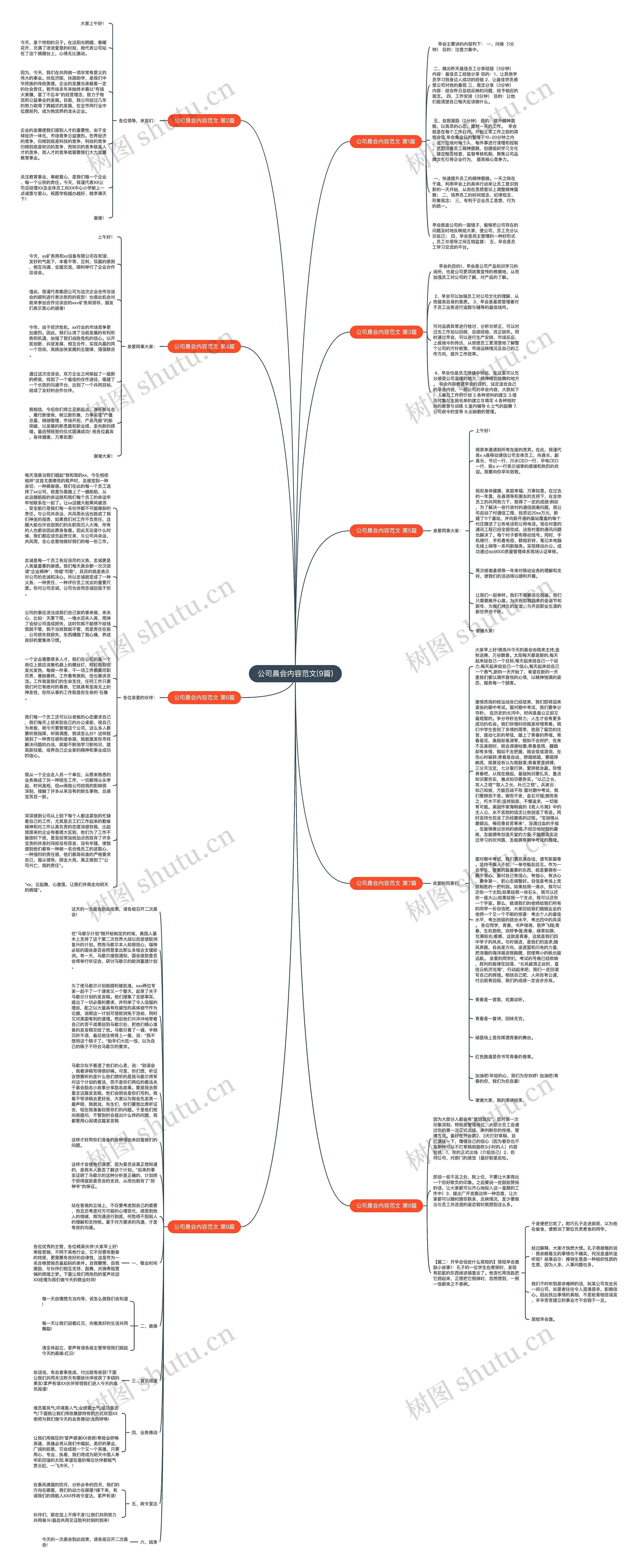 公司晨会内容范文(9篇)思维导图