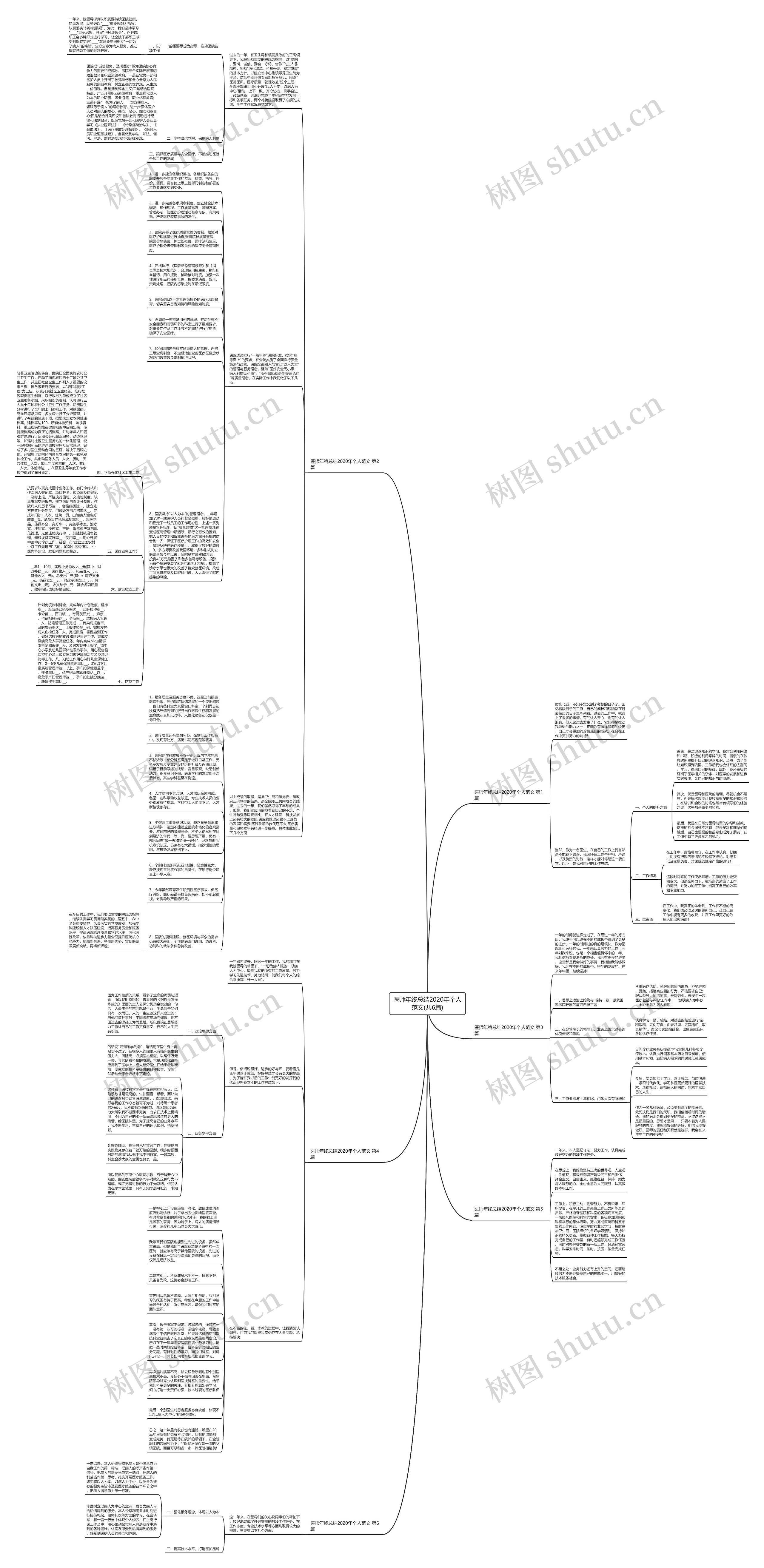 医师年终总结2020年个人范文(共6篇)