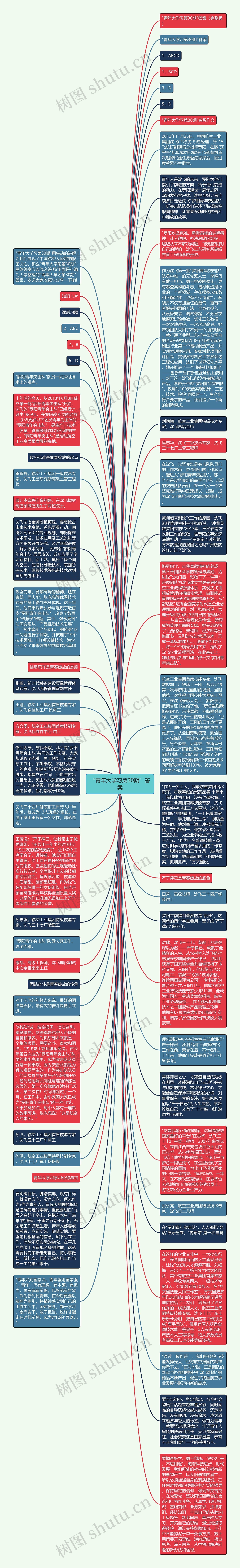 “青年大学习第30期”答案思维导图