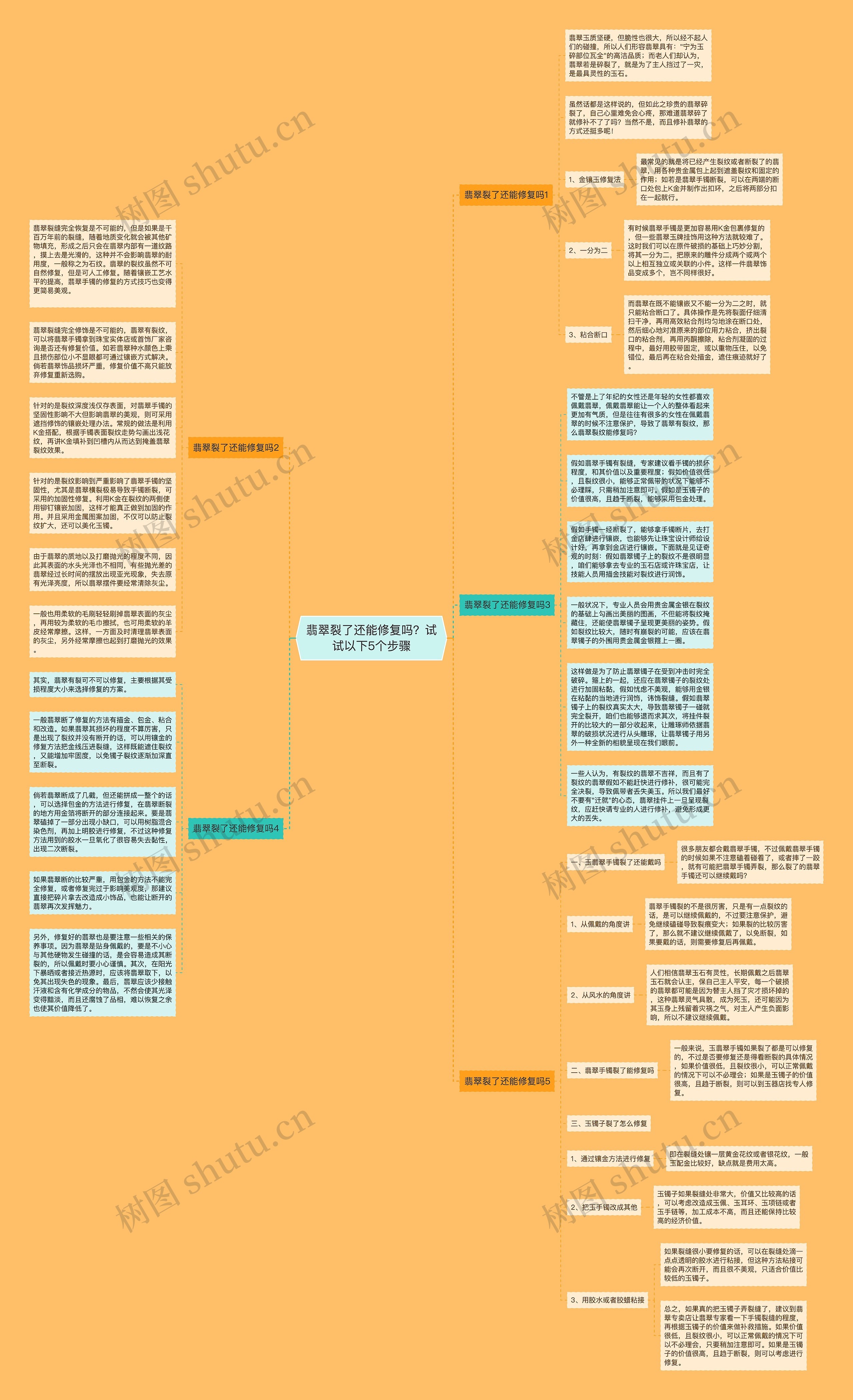 翡翠裂了还能修复吗？试试以下5个步骤