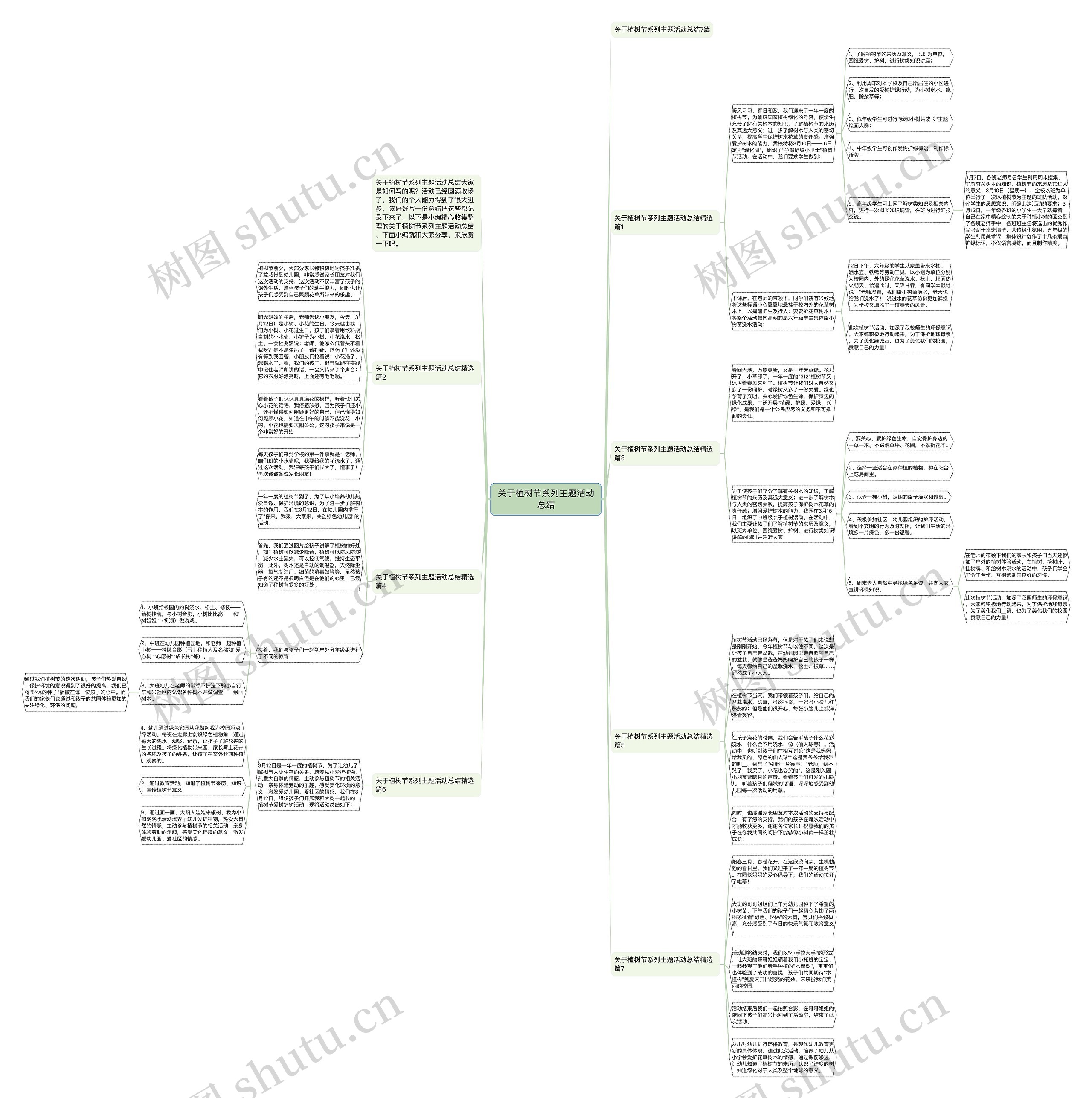 关于植树节系列主题活动总结思维导图