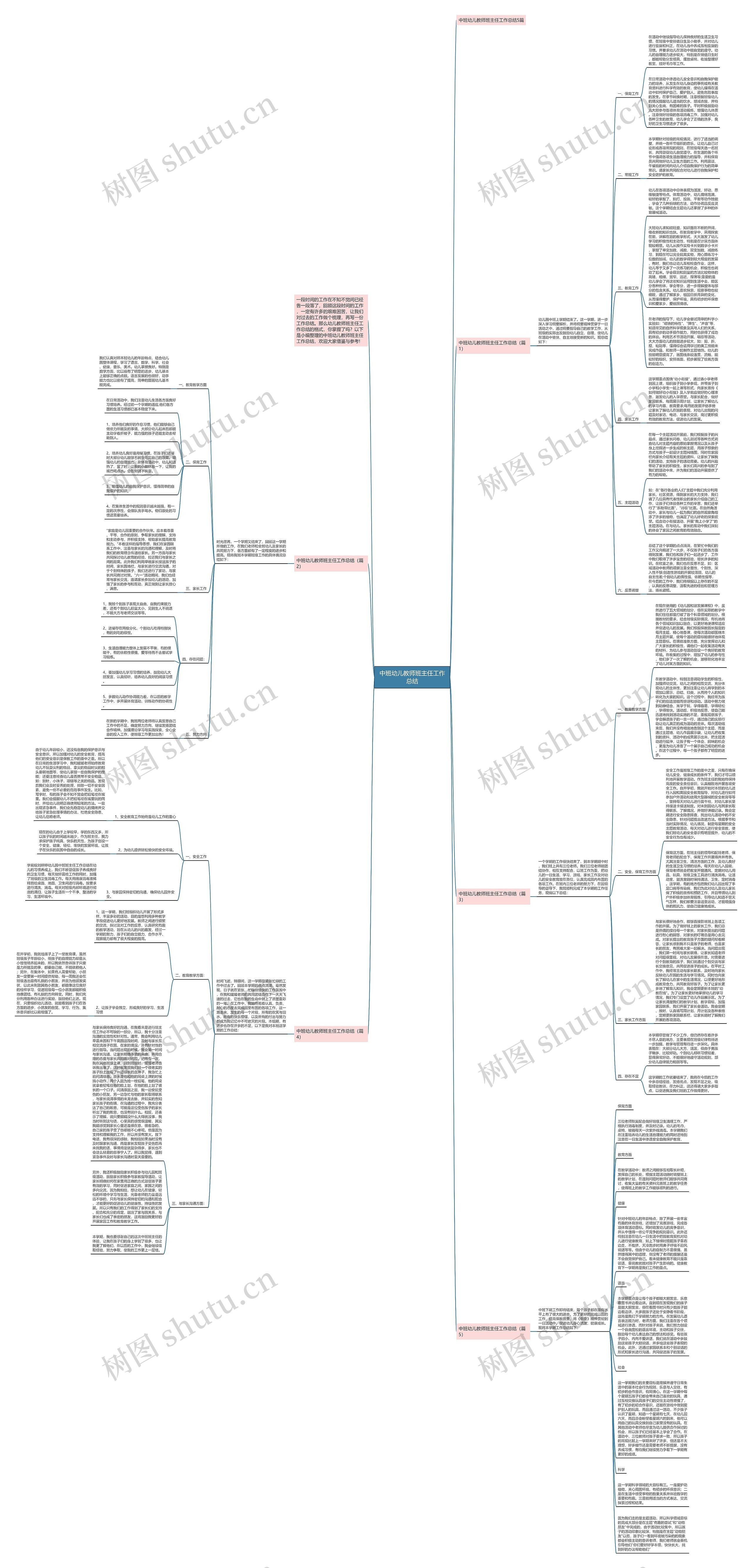 中班幼儿教师班主任工作总结思维导图