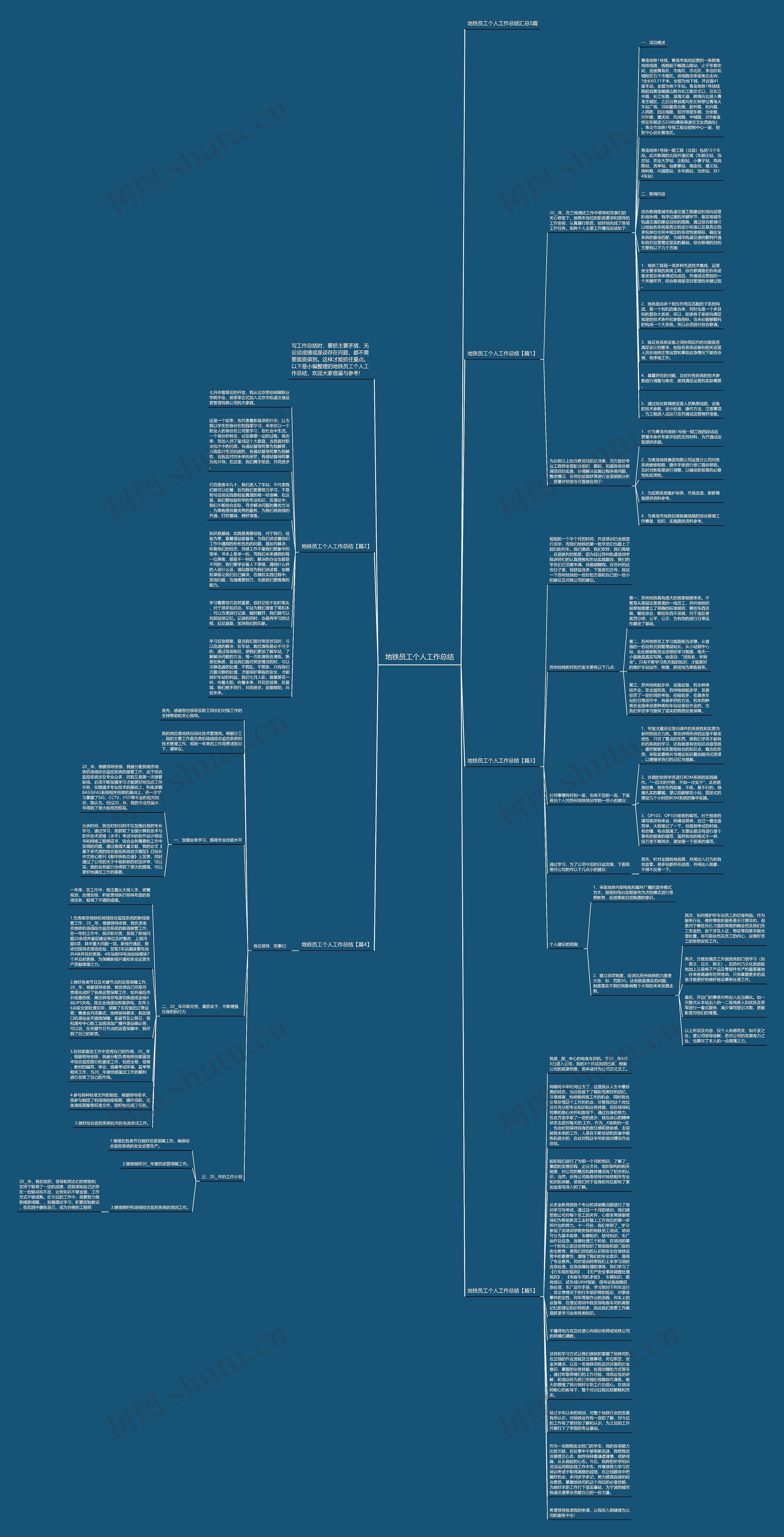地铁员工个人工作总结思维导图