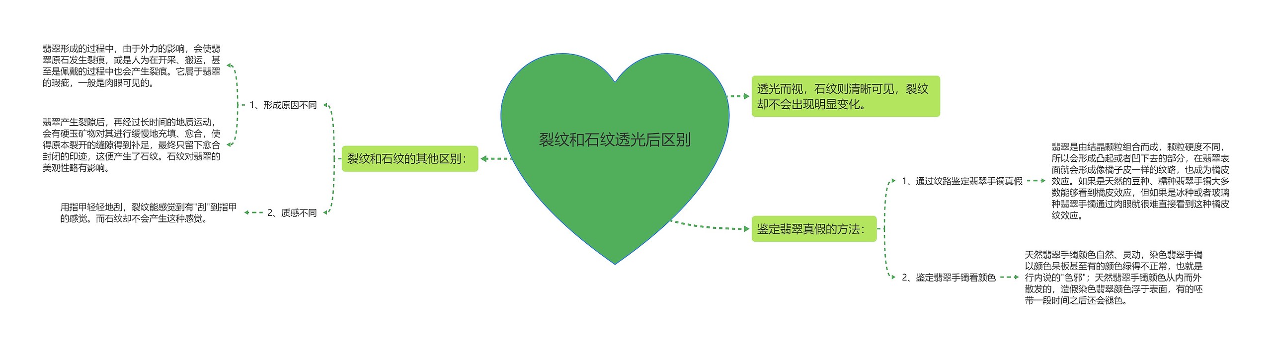 裂纹和石纹透光后区别 裂纹和石纹透光后区别